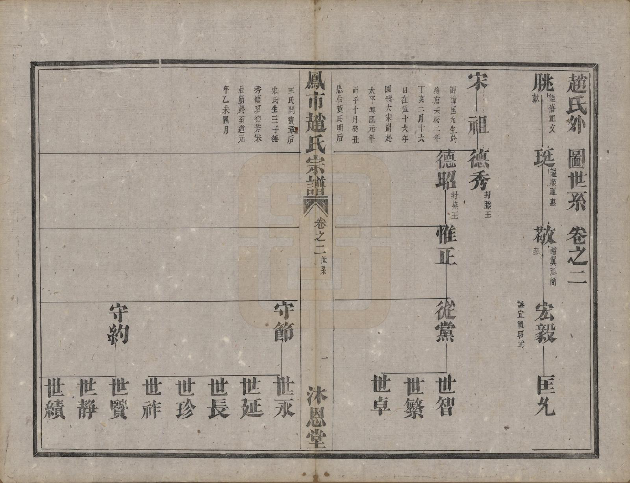 GTJP2229.赵.浙江分水.凤市赵氏宗谱五卷.清光绪七年(1881)_002.pdf_第2页