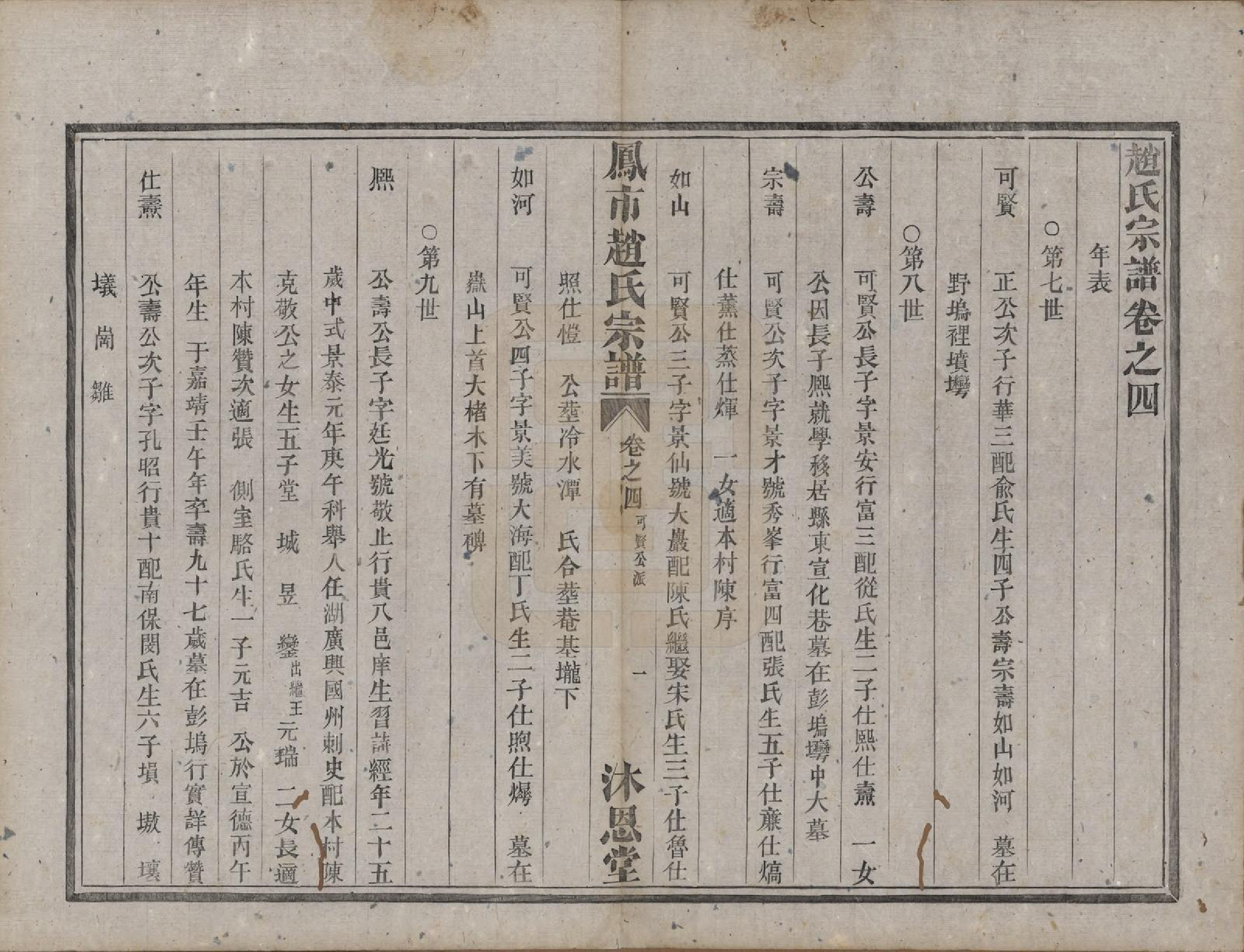 GTJP2229.赵.浙江分水.凤市赵氏宗谱五卷.清光绪七年(1881)_004.pdf_第1页