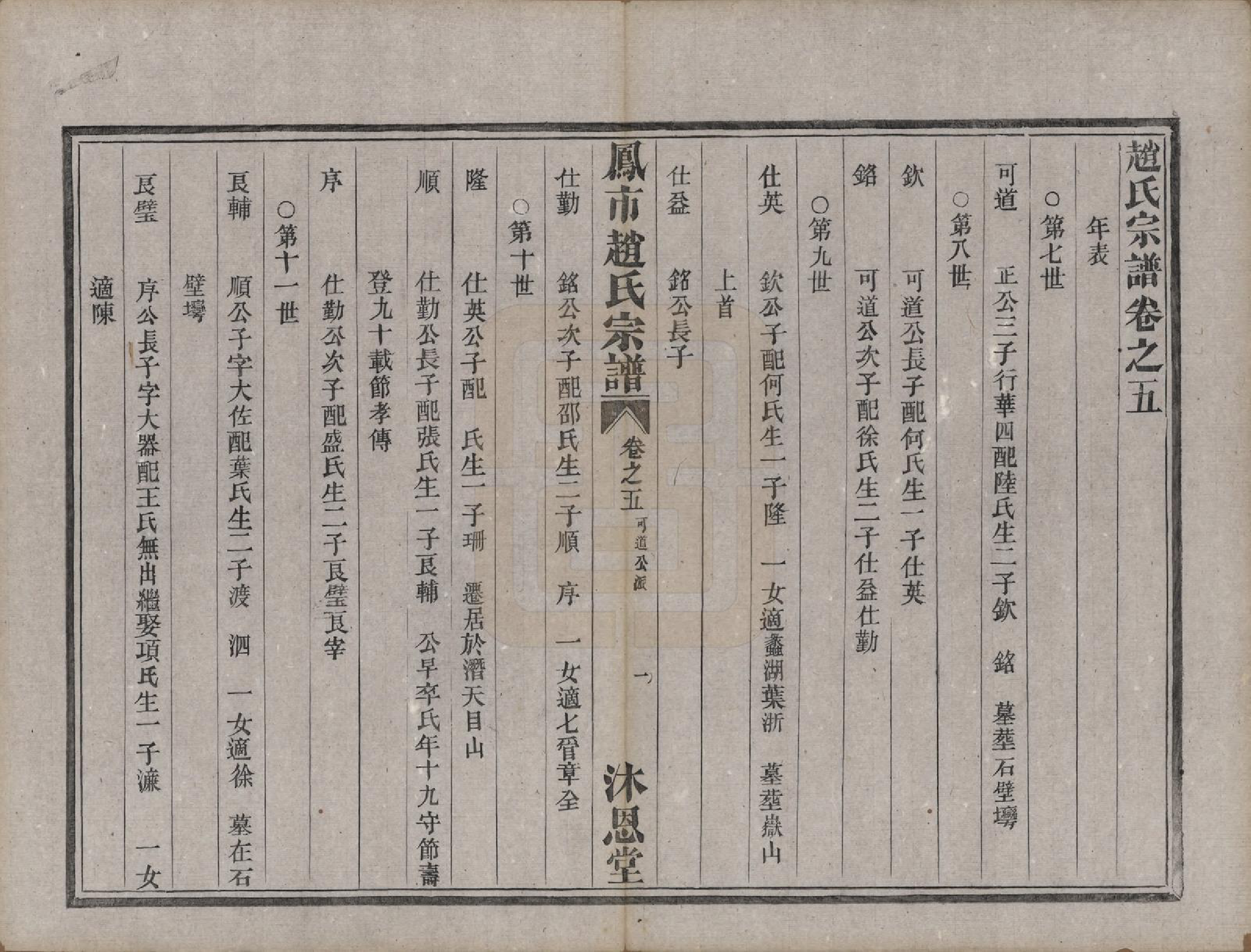 GTJP2229.赵.浙江分水.凤市赵氏宗谱五卷.清光绪七年(1881)_005.pdf_第1页