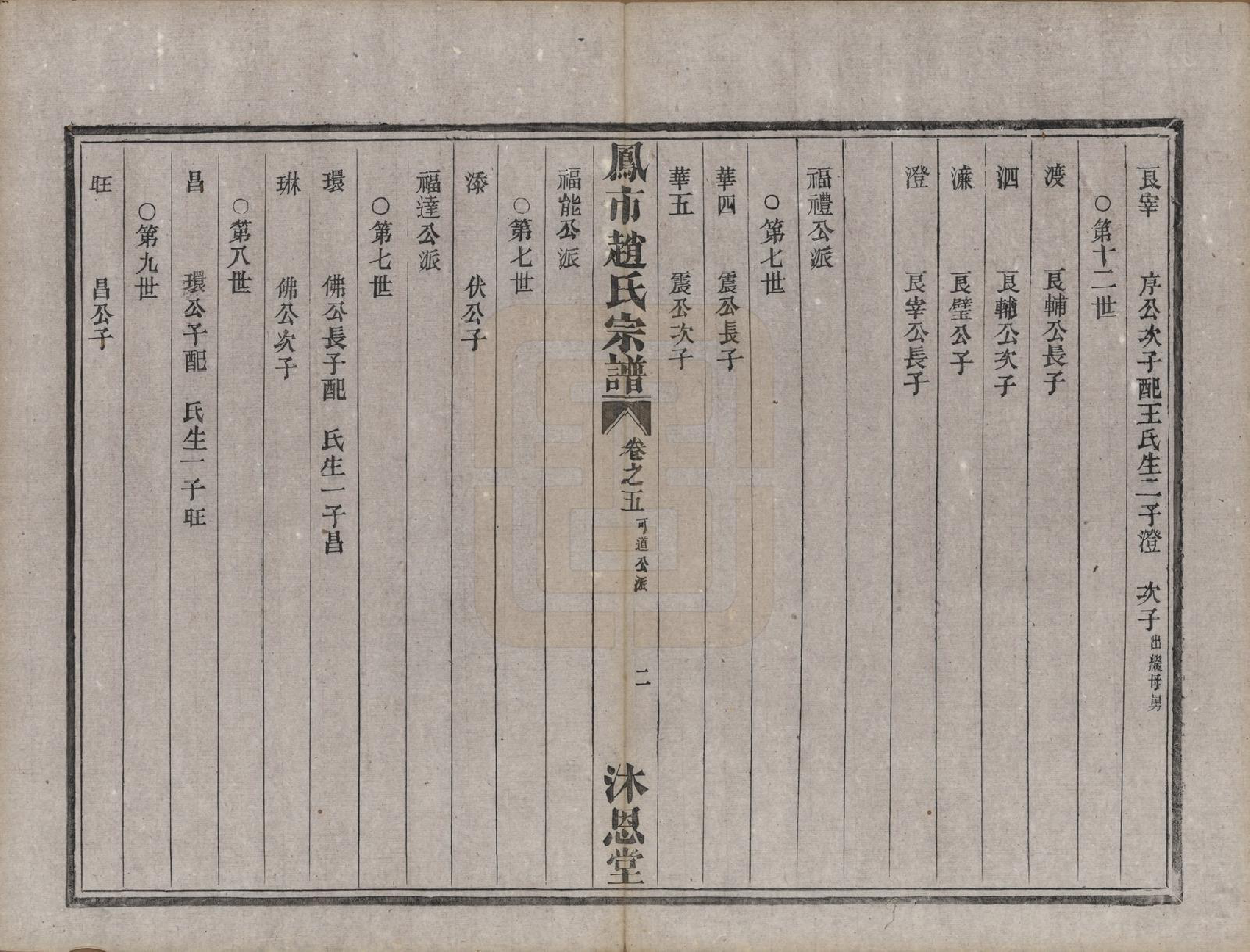 GTJP2229.赵.浙江分水.凤市赵氏宗谱五卷.清光绪七年(1881)_005.pdf_第2页