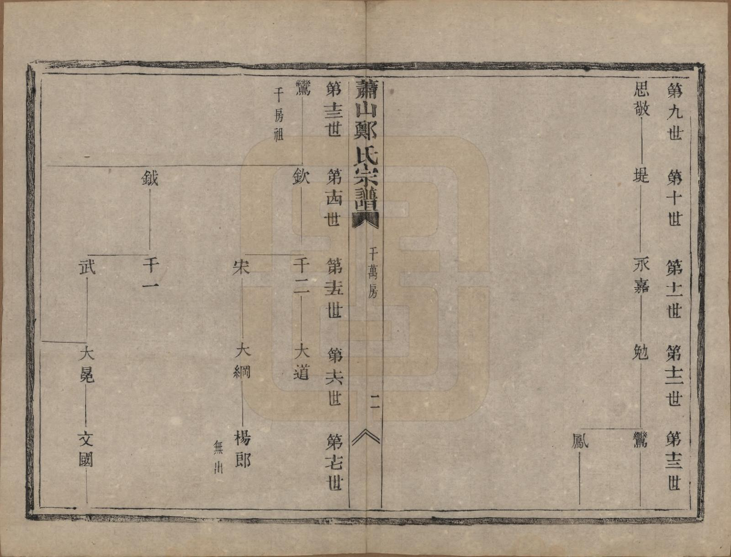 GTJP2249.郑.浙江萧山.萧山郑氏宗谱十二卷.清光绪二十二年（1896）_003.pdf_第2页