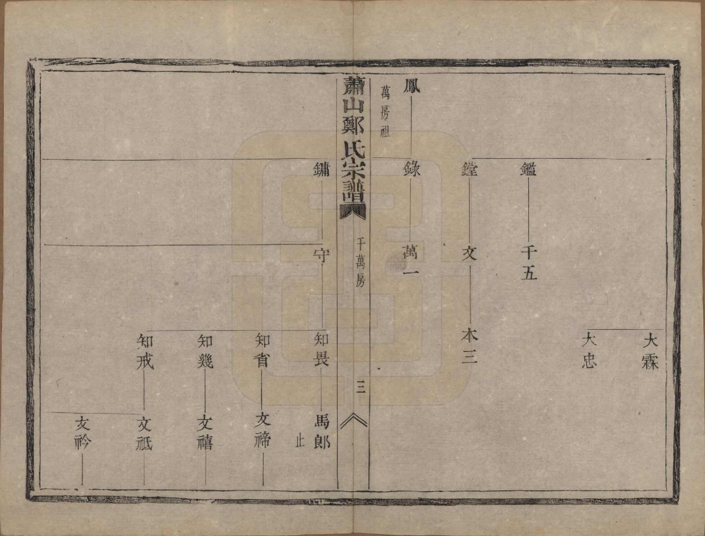 GTJP2249.郑.浙江萧山.萧山郑氏宗谱十二卷.清光绪二十二年（1896）_003.pdf_第3页