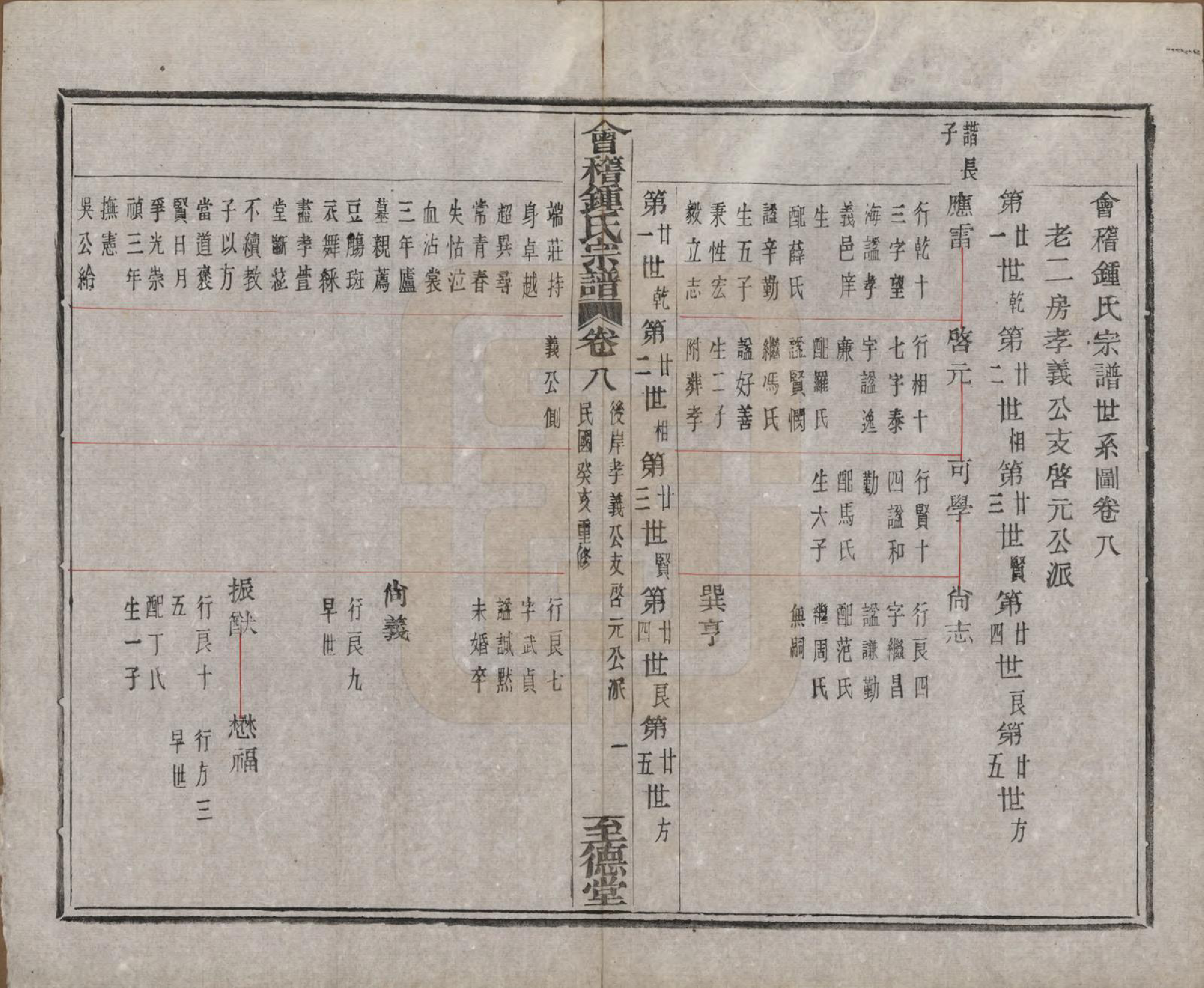 GTJP2261.锺.浙江绍兴.会稽锺氏宗谱十七卷.民国十二年（1923）_008.pdf_第2页