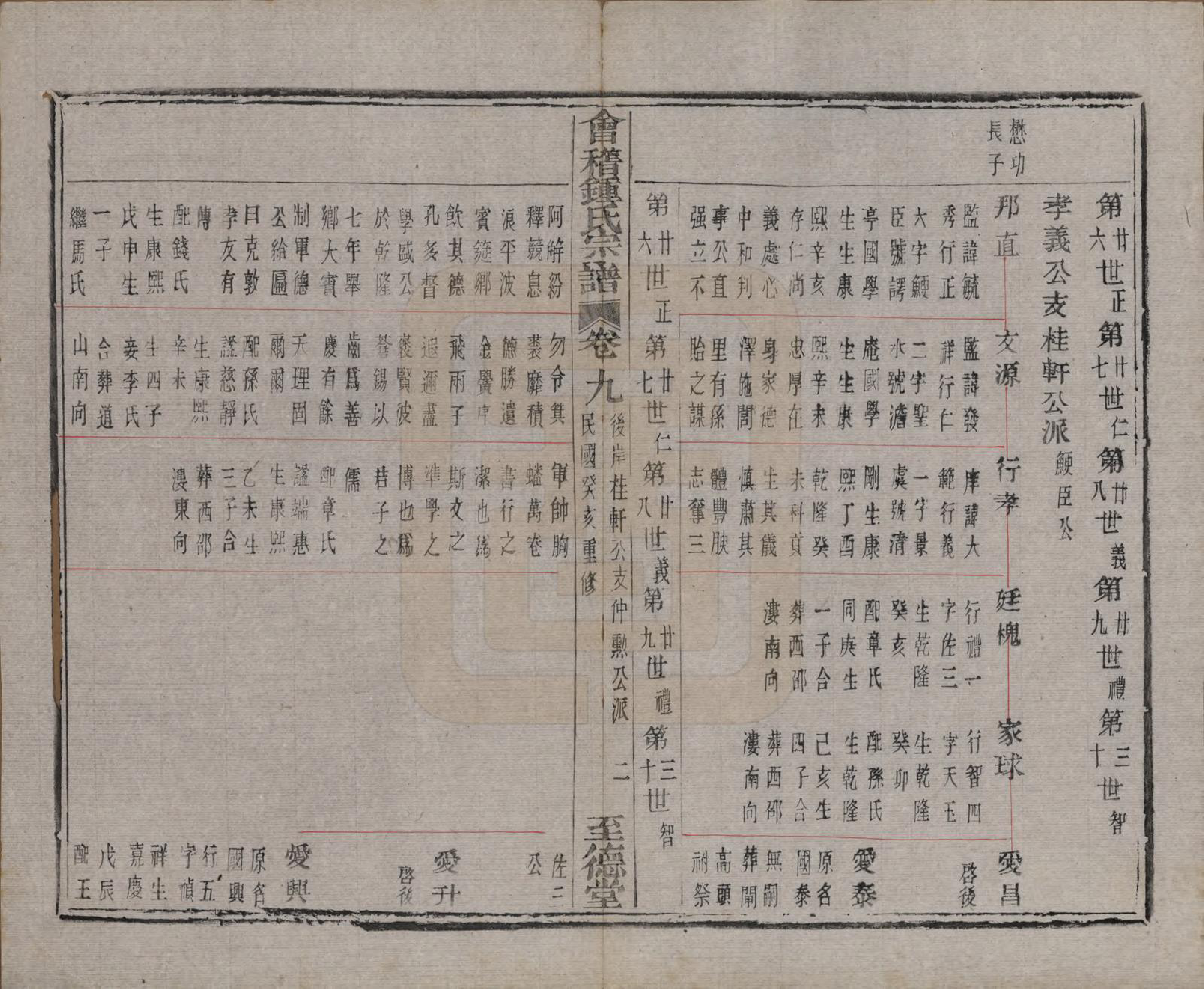 GTJP2261.锺.浙江绍兴.会稽锺氏宗谱十七卷.民国十二年（1923）_009.pdf_第3页