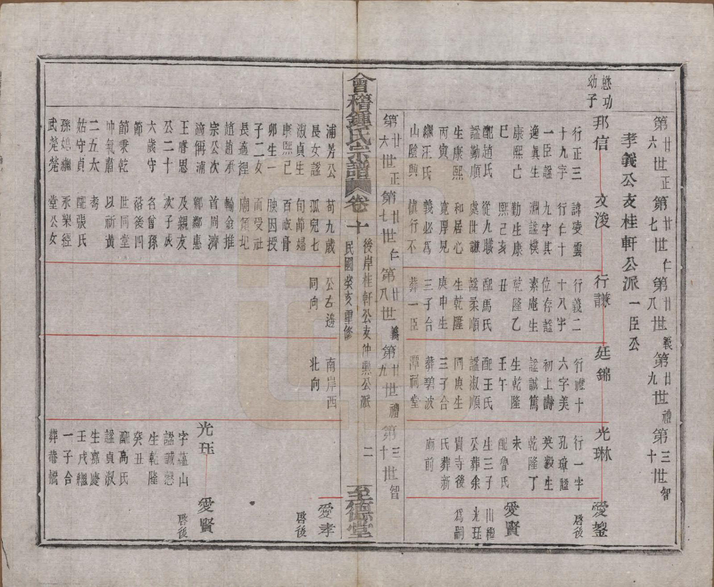 GTJP2261.锺.浙江绍兴.会稽锺氏宗谱十七卷.民国十二年（1923）_010.pdf_第3页