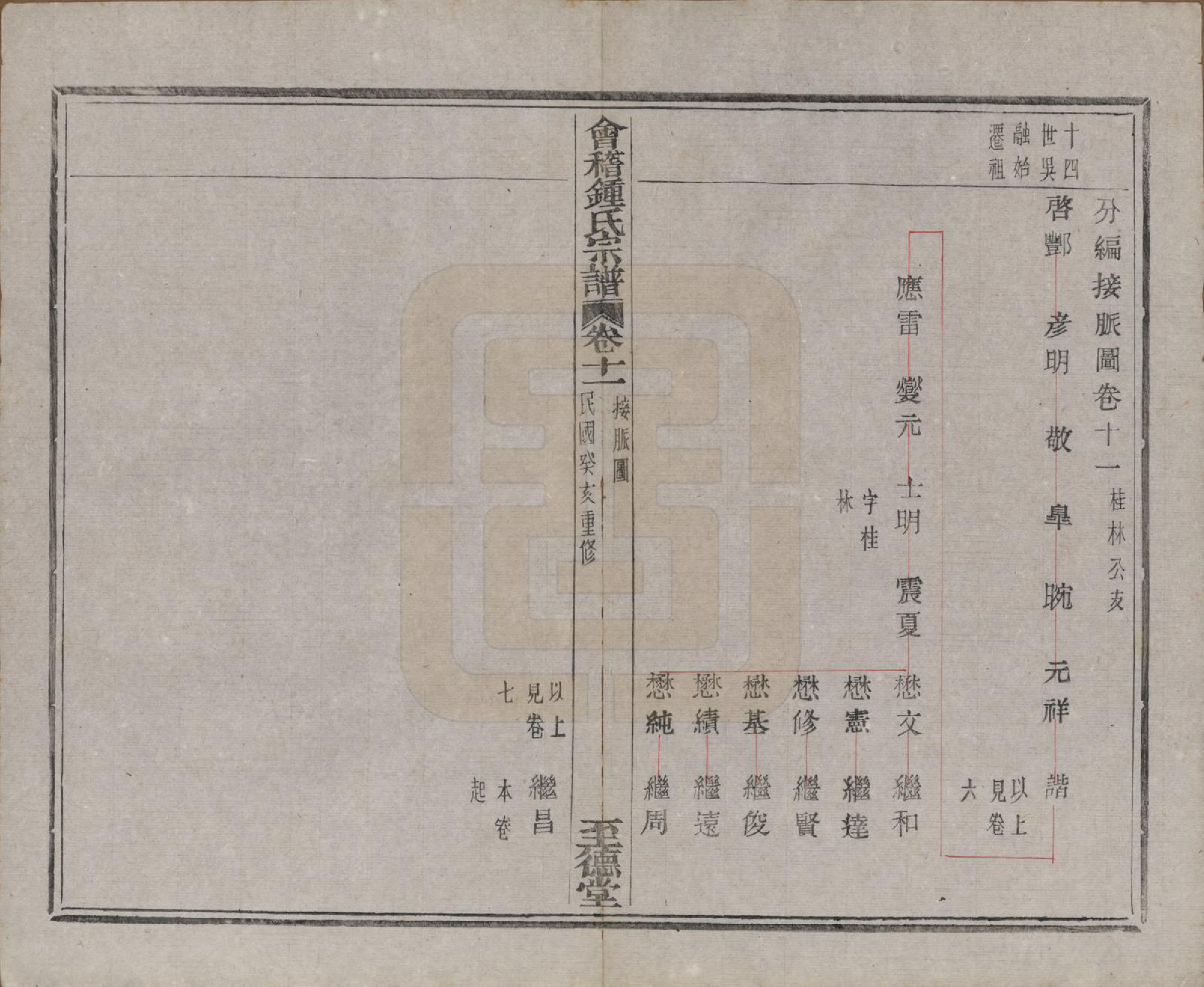 GTJP2261.锺.浙江绍兴.会稽锺氏宗谱十七卷.民国十二年（1923）_011.pdf_第2页