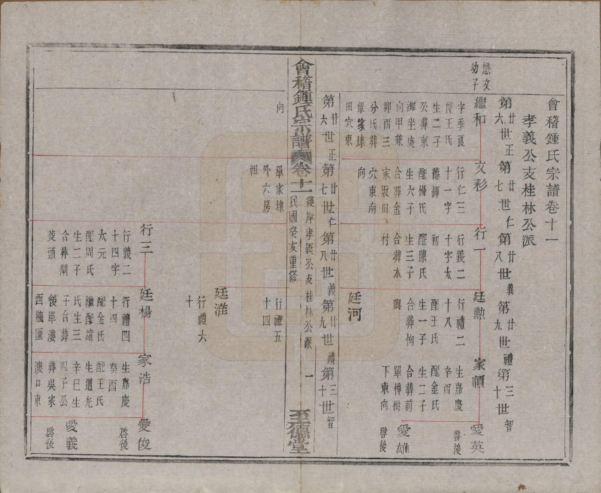 GTJP2261.锺.浙江绍兴.会稽锺氏宗谱十七卷.民国十二年（1923）_011.pdf_第3页