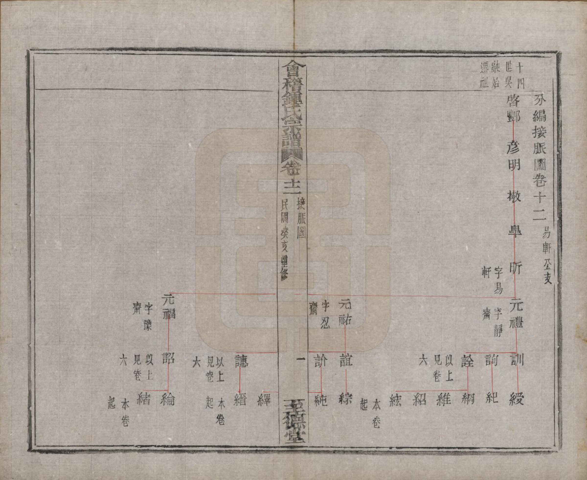 GTJP2261.锺.浙江绍兴.会稽锺氏宗谱十七卷.民国十二年（1923）_012.pdf_第2页