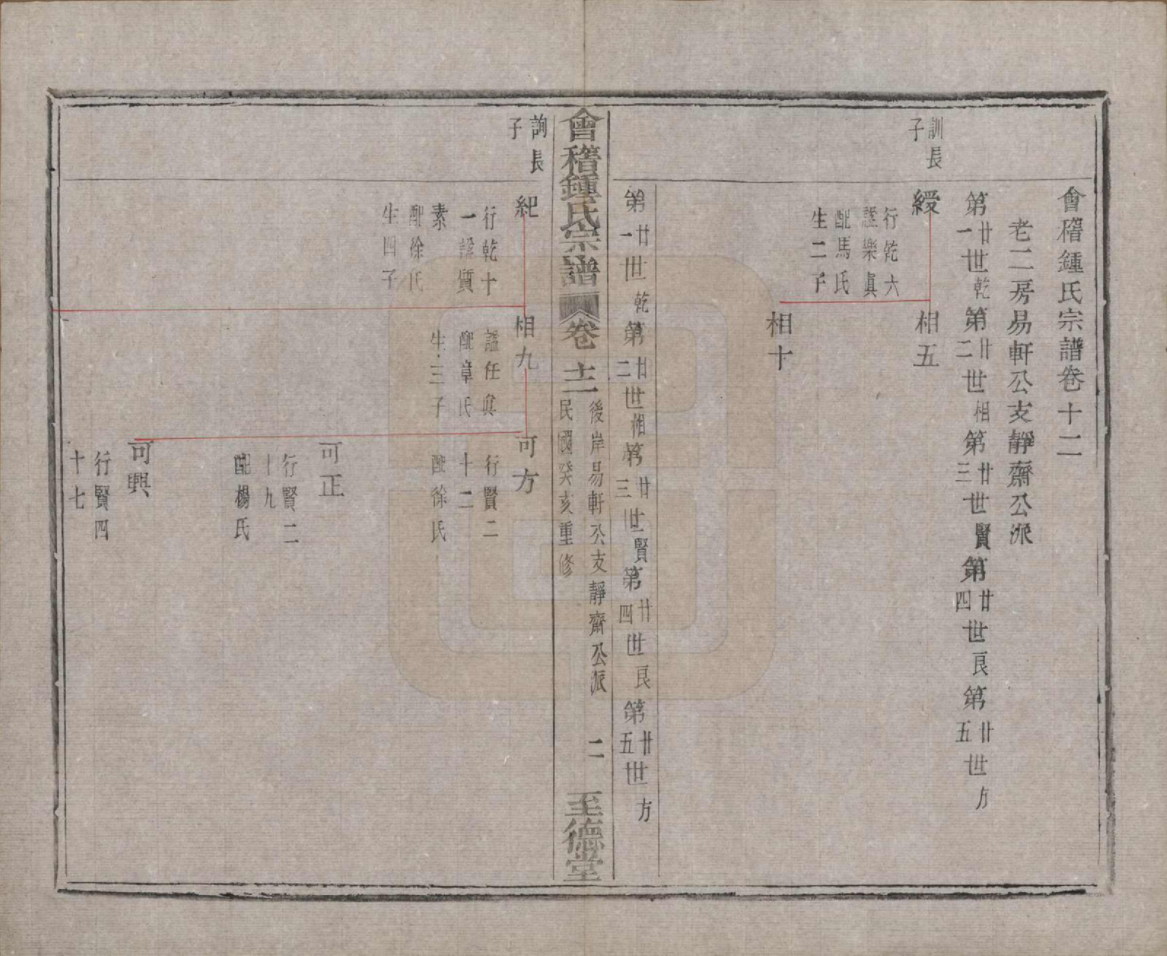 GTJP2261.锺.浙江绍兴.会稽锺氏宗谱十七卷.民国十二年（1923）_012.pdf_第3页