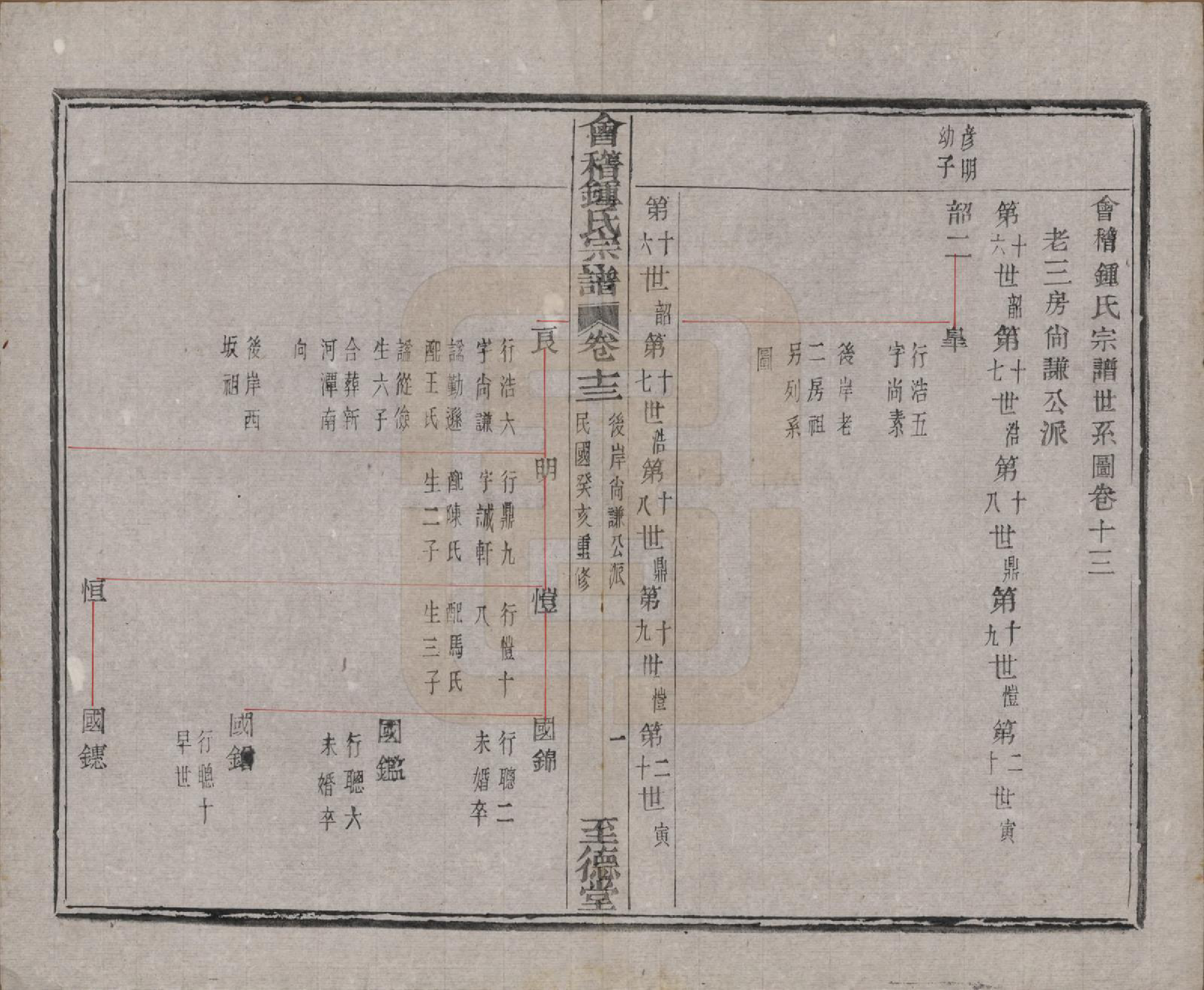 GTJP2261.锺.浙江绍兴.会稽锺氏宗谱十七卷.民国十二年（1923）_013.pdf_第2页