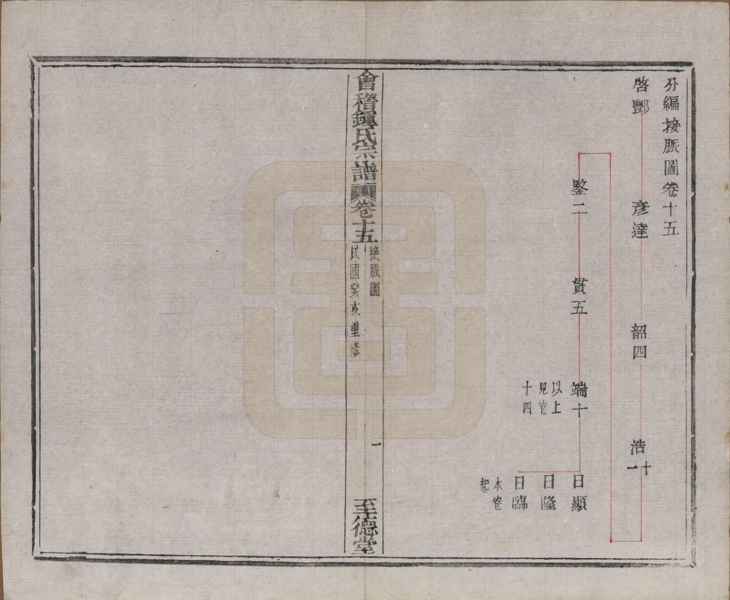 GTJP2261.锺.浙江绍兴.会稽锺氏宗谱十七卷.民国十二年（1923）_015.pdf_第2页