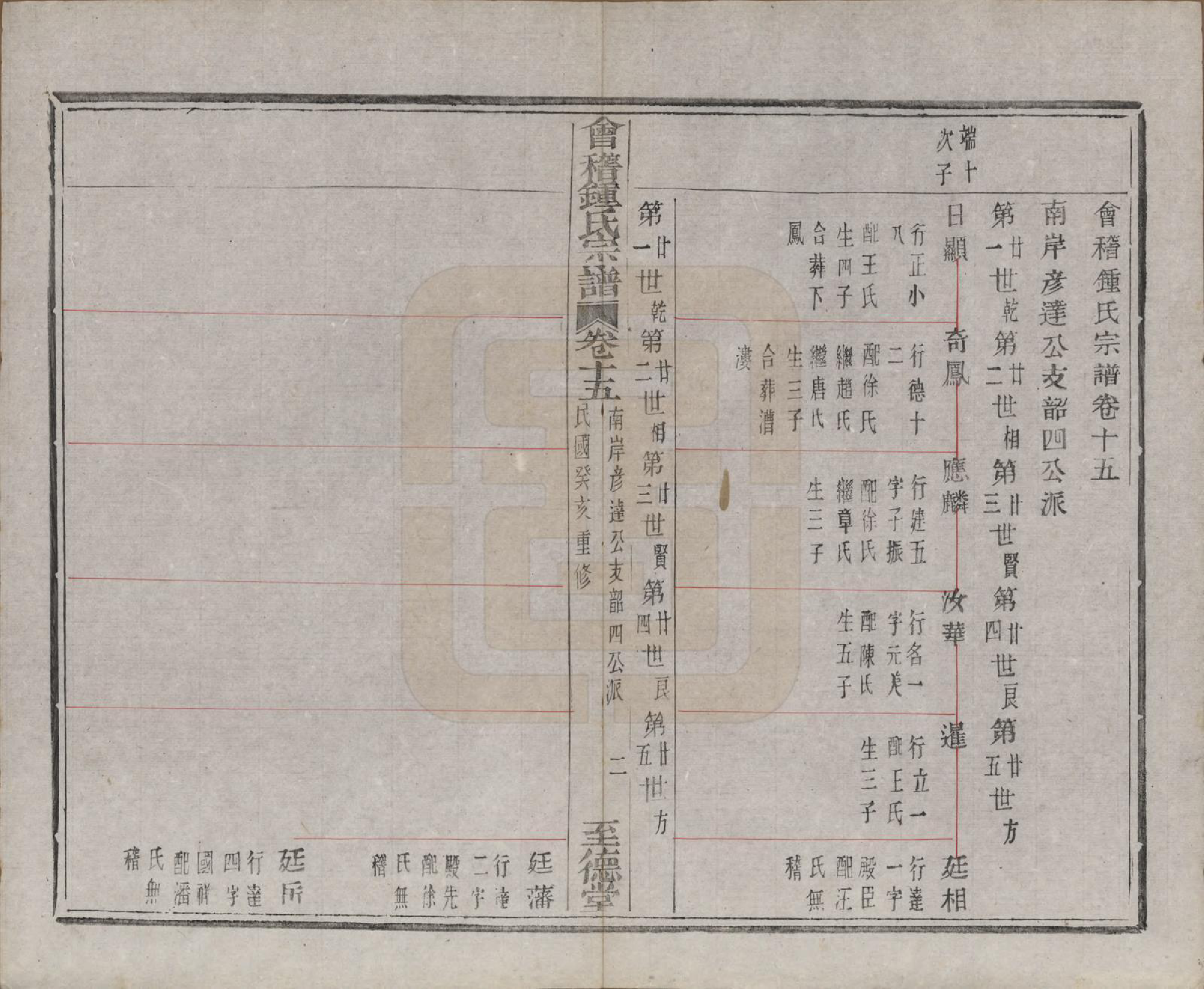 GTJP2261.锺.浙江绍兴.会稽锺氏宗谱十七卷.民国十二年（1923）_015.pdf_第3页