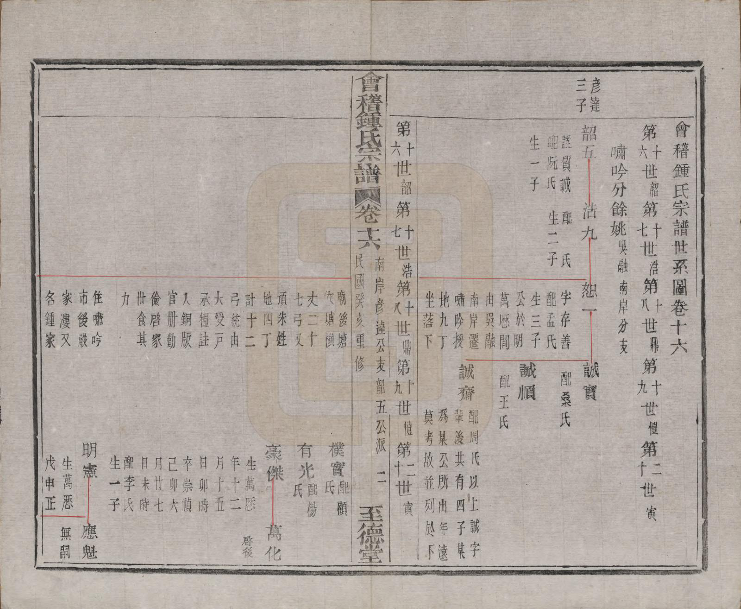 GTJP2261.锺.浙江绍兴.会稽锺氏宗谱十七卷.民国十二年（1923）_016.pdf_第3页