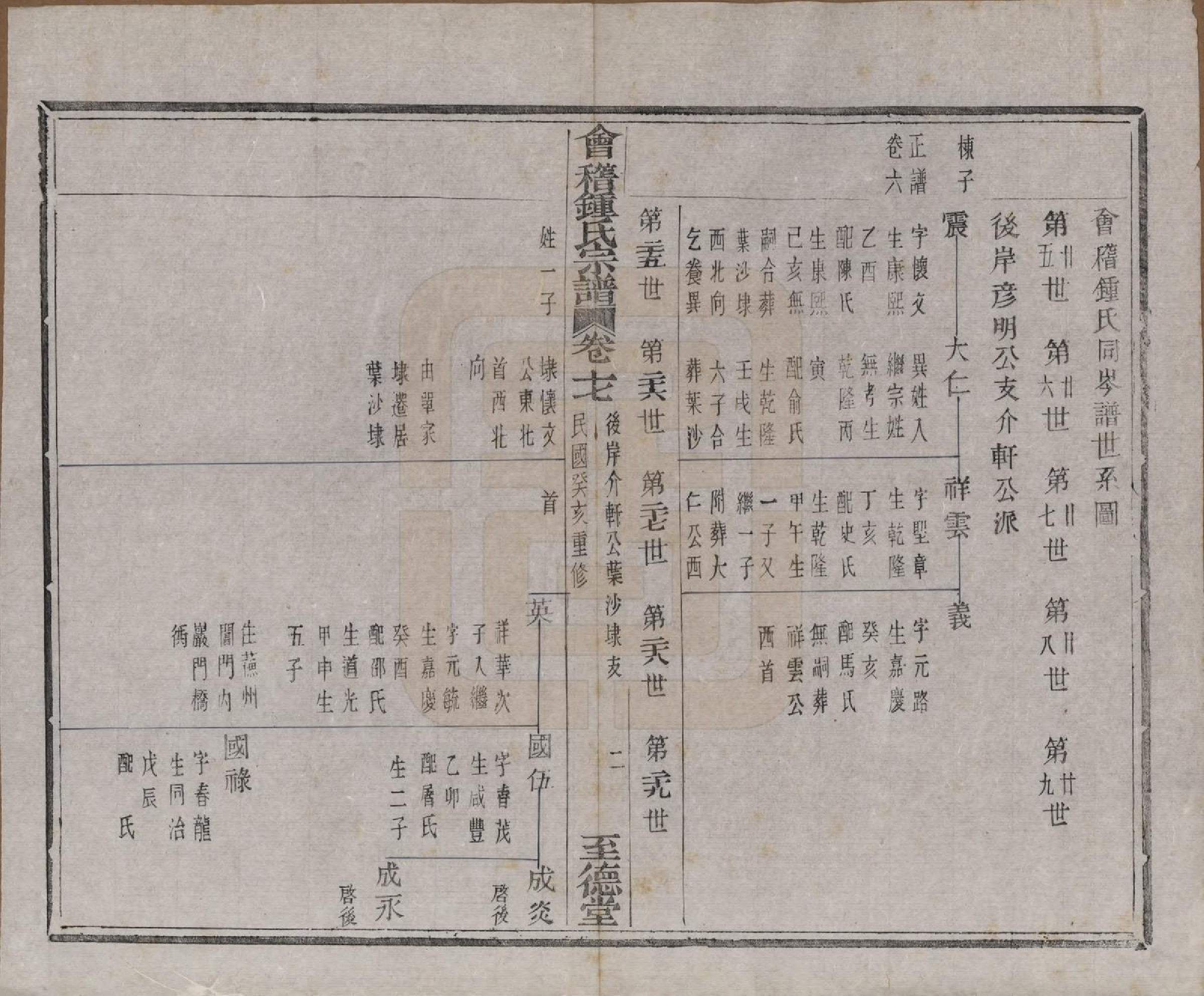 GTJP2261.锺.浙江绍兴.会稽锺氏宗谱十七卷.民国十二年（1923）_017.pdf_第3页