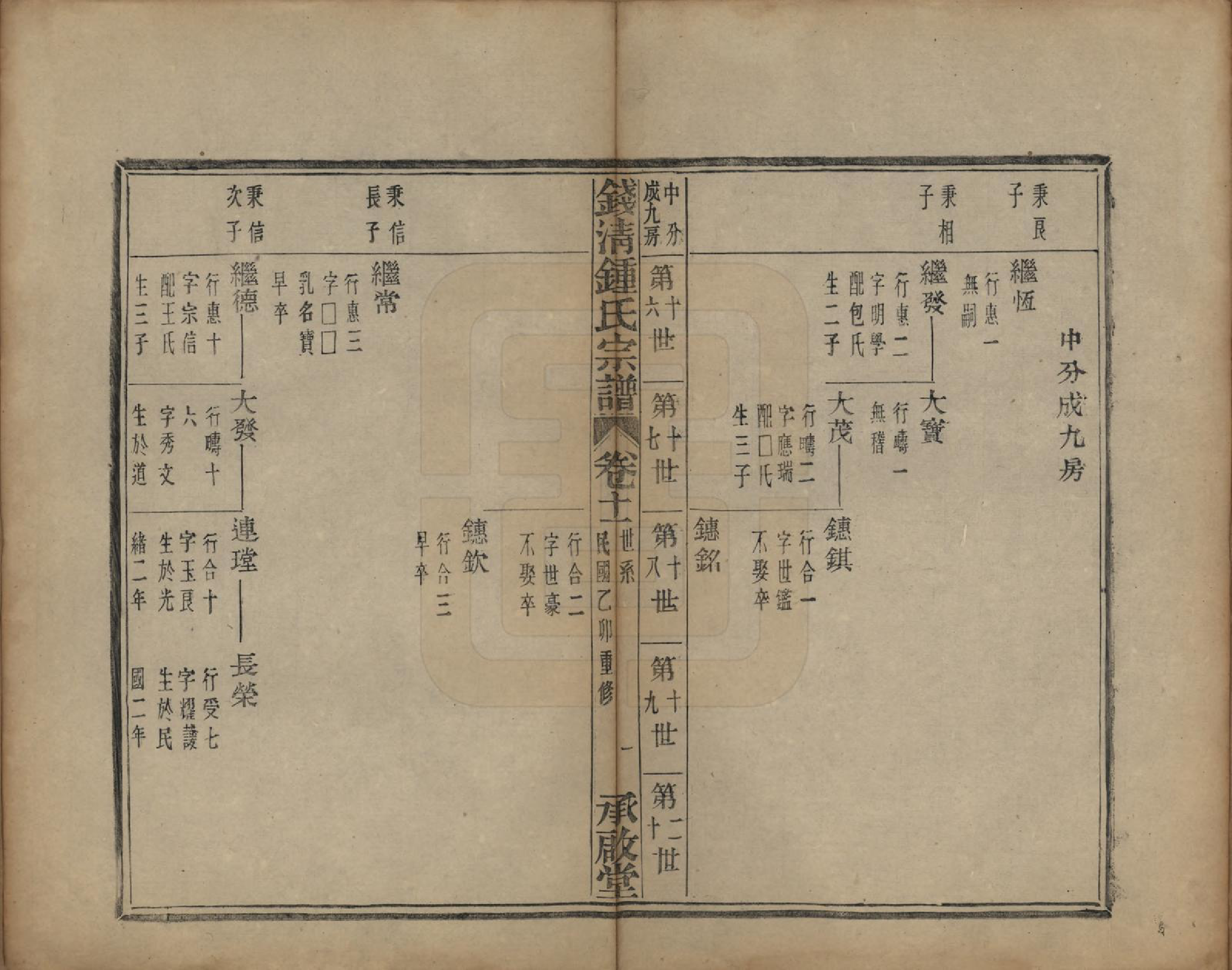 GTJP2263.锺.浙江萧山.钱清锺氏宗谱十二卷.民国四年（1915）_011.pdf_第2页