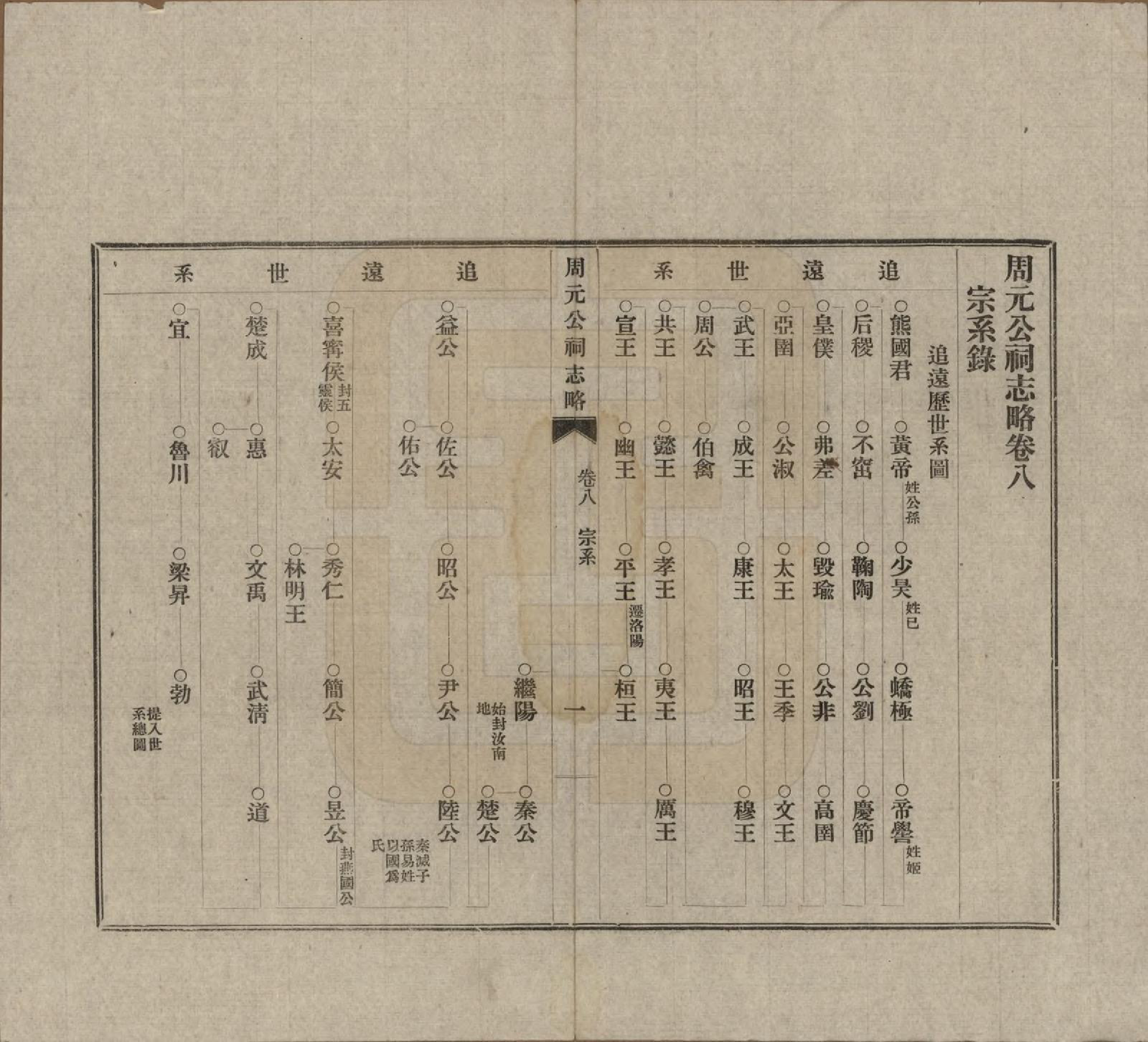 GTJP2281.周.浙江定海、奉化；江苏无锡、吴县.周元公祠志略.民国18年[1929]_008.pdf_第1页