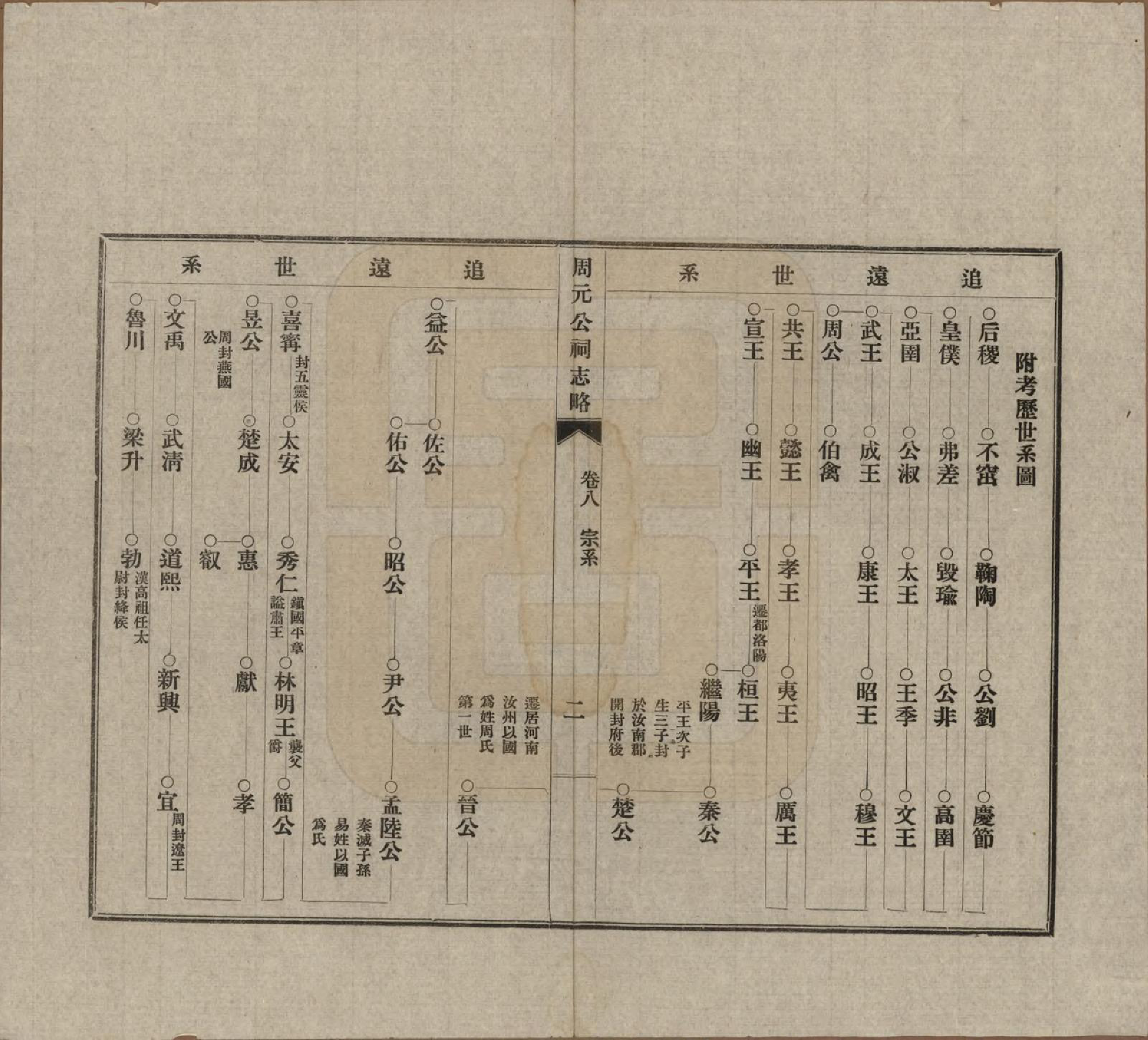 GTJP2281.周.浙江定海、奉化；江苏无锡、吴县.周元公祠志略.民国18年[1929]_008.pdf_第2页