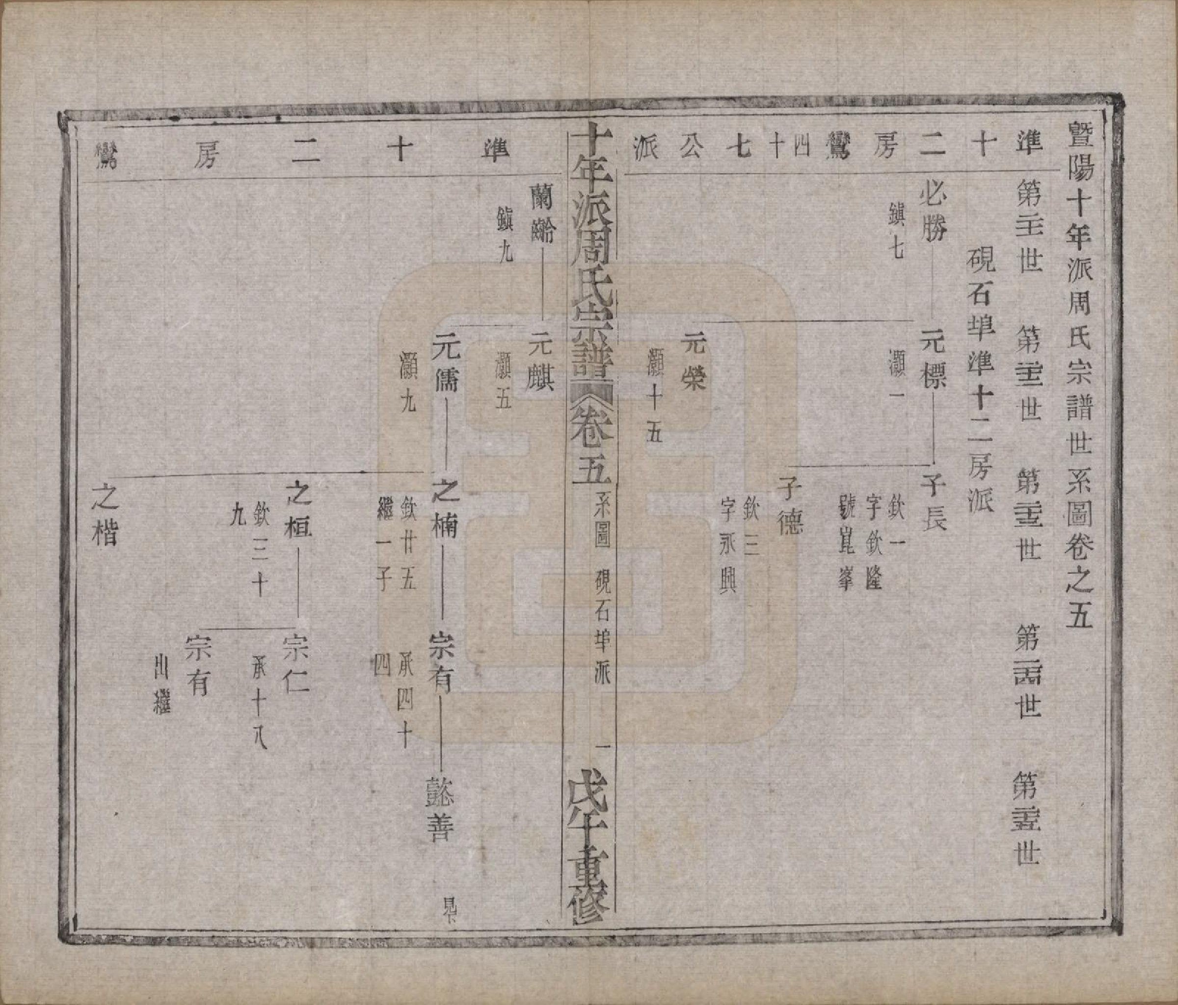 GTJP2299.周.浙江诸暨.暨阳周氏十年派宗谱十二卷.民国七年（1918）_005.pdf_第2页