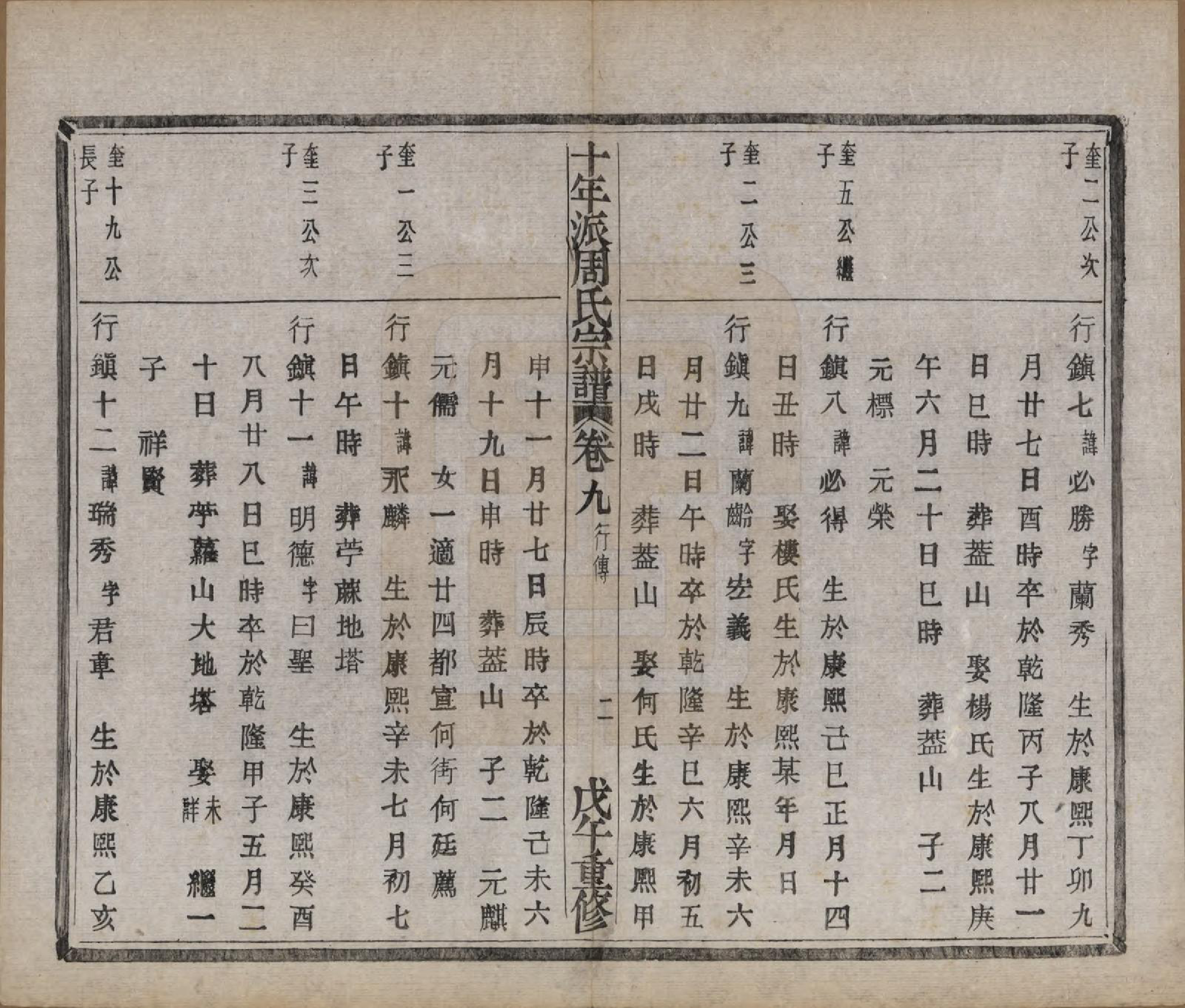 GTJP2299.周.浙江诸暨.暨阳周氏十年派宗谱十二卷.民国七年（1918）_009.pdf_第3页