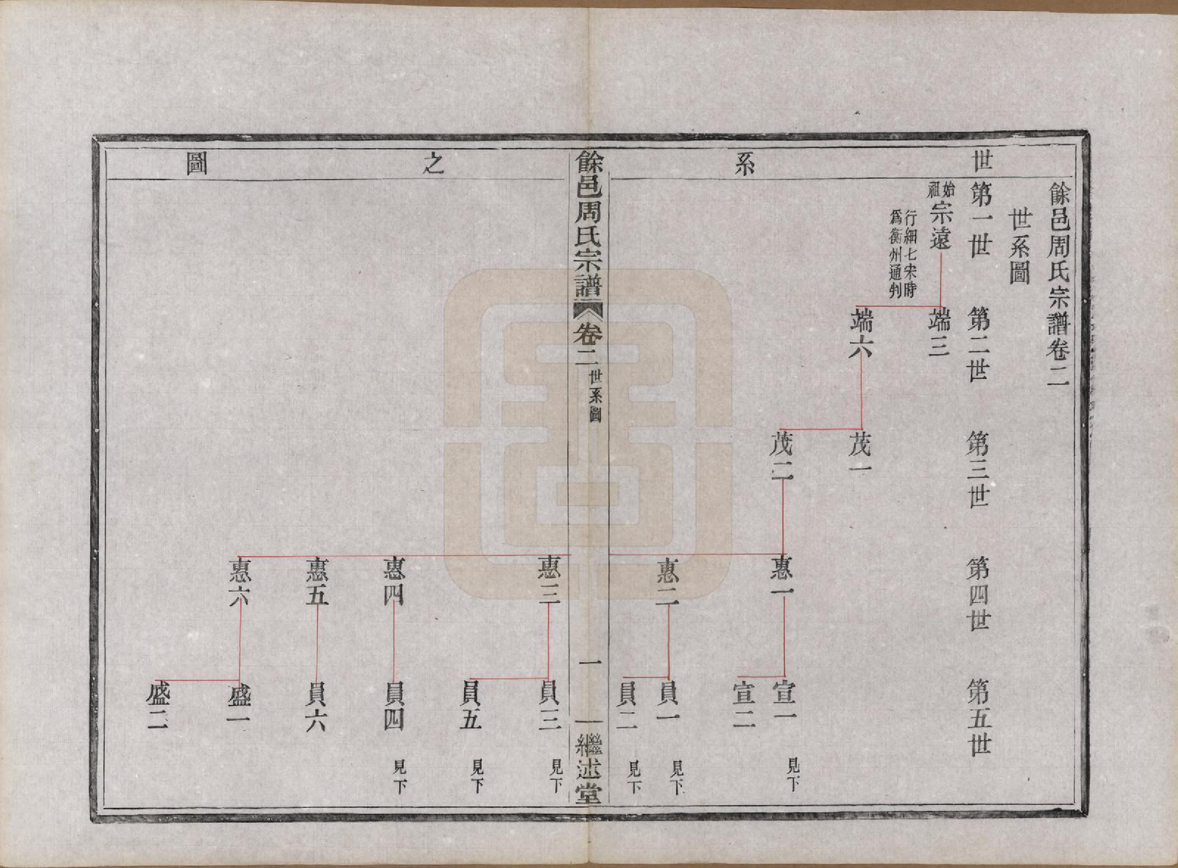 GTJP2301.周.浙江余姚.余邑周氏宗谱六卷.民国三年（1914）_002.pdf_第1页