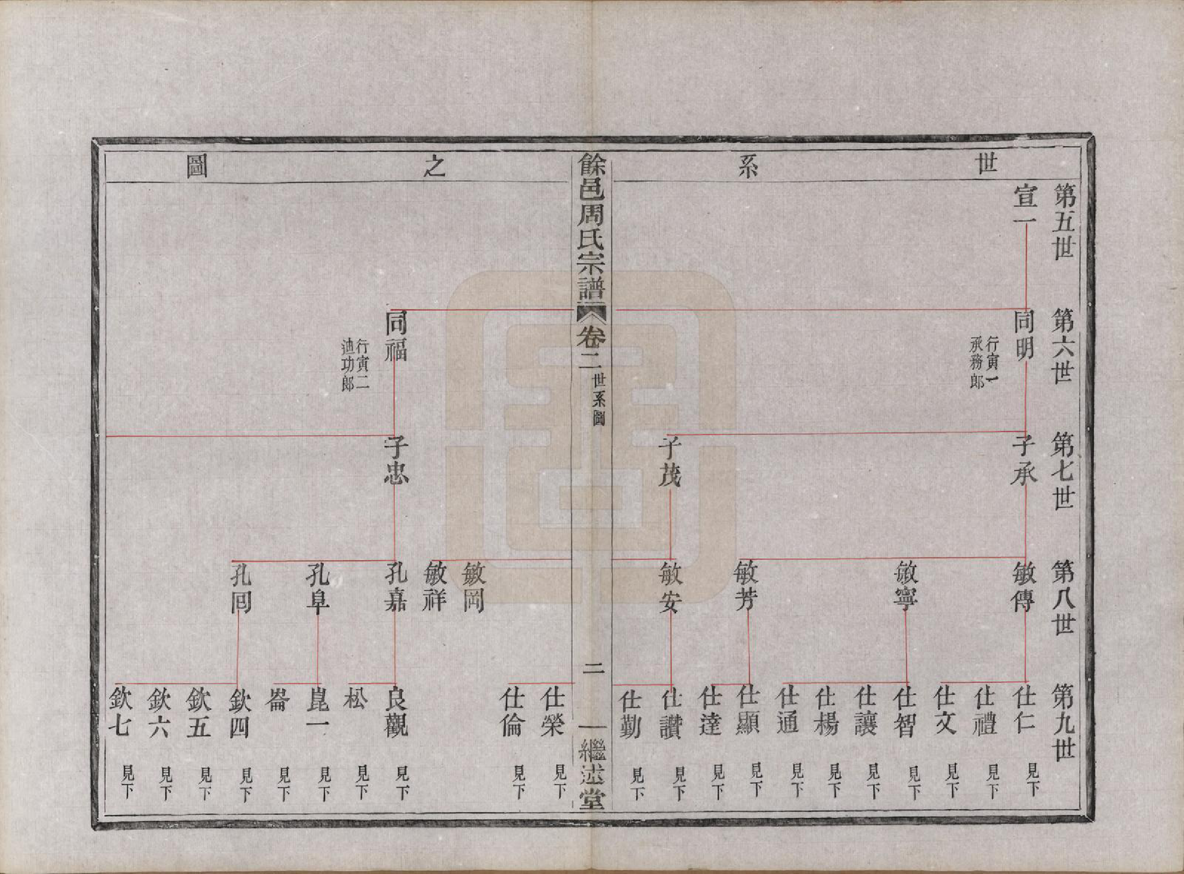 GTJP2301.周.浙江余姚.余邑周氏宗谱六卷.民国三年（1914）_002.pdf_第2页