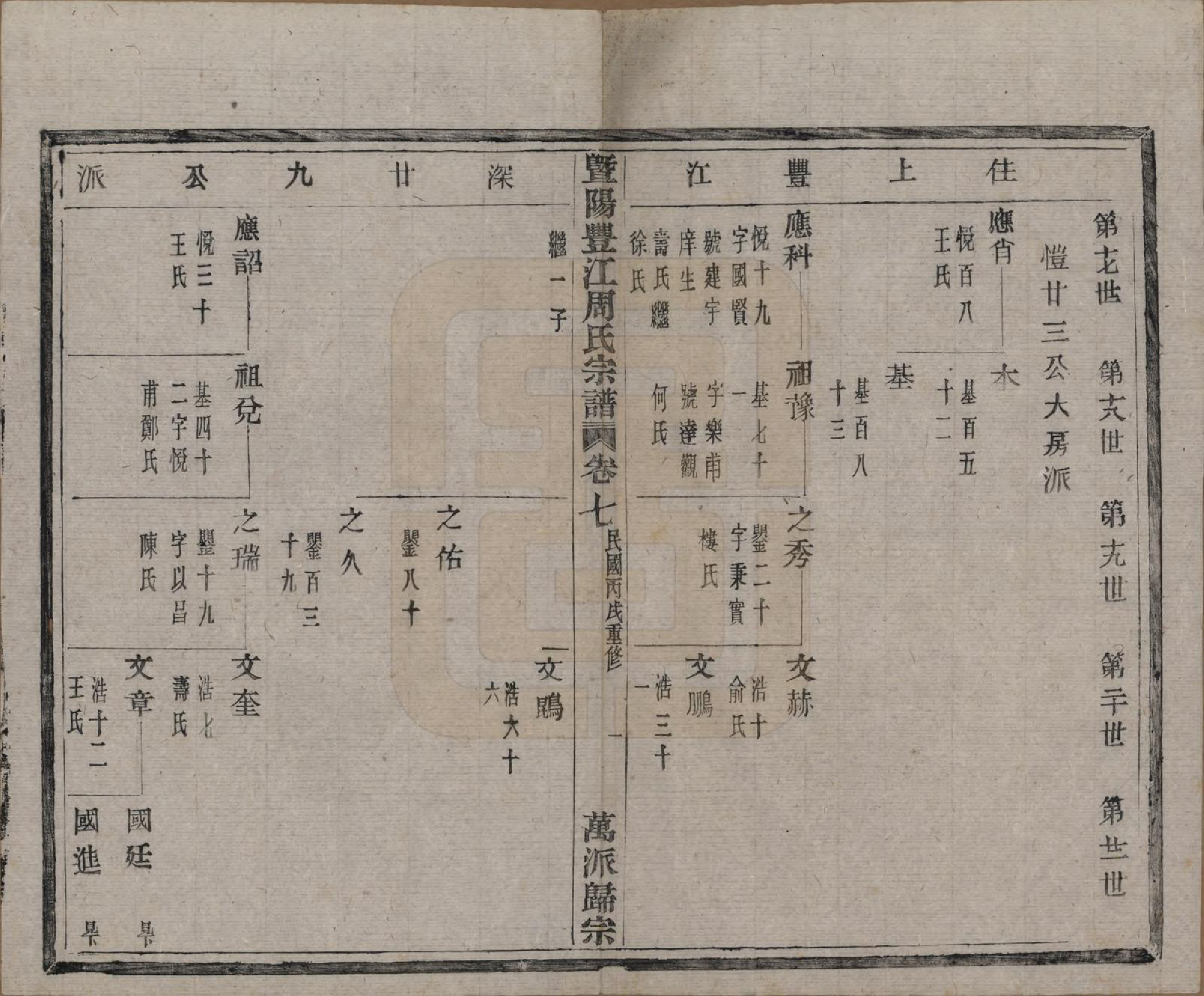 GTJP2303.周.浙江诸暨.暨阳丰江周氏宗谱四十八卷.民国三十五年（1946）_007.pdf_第2页