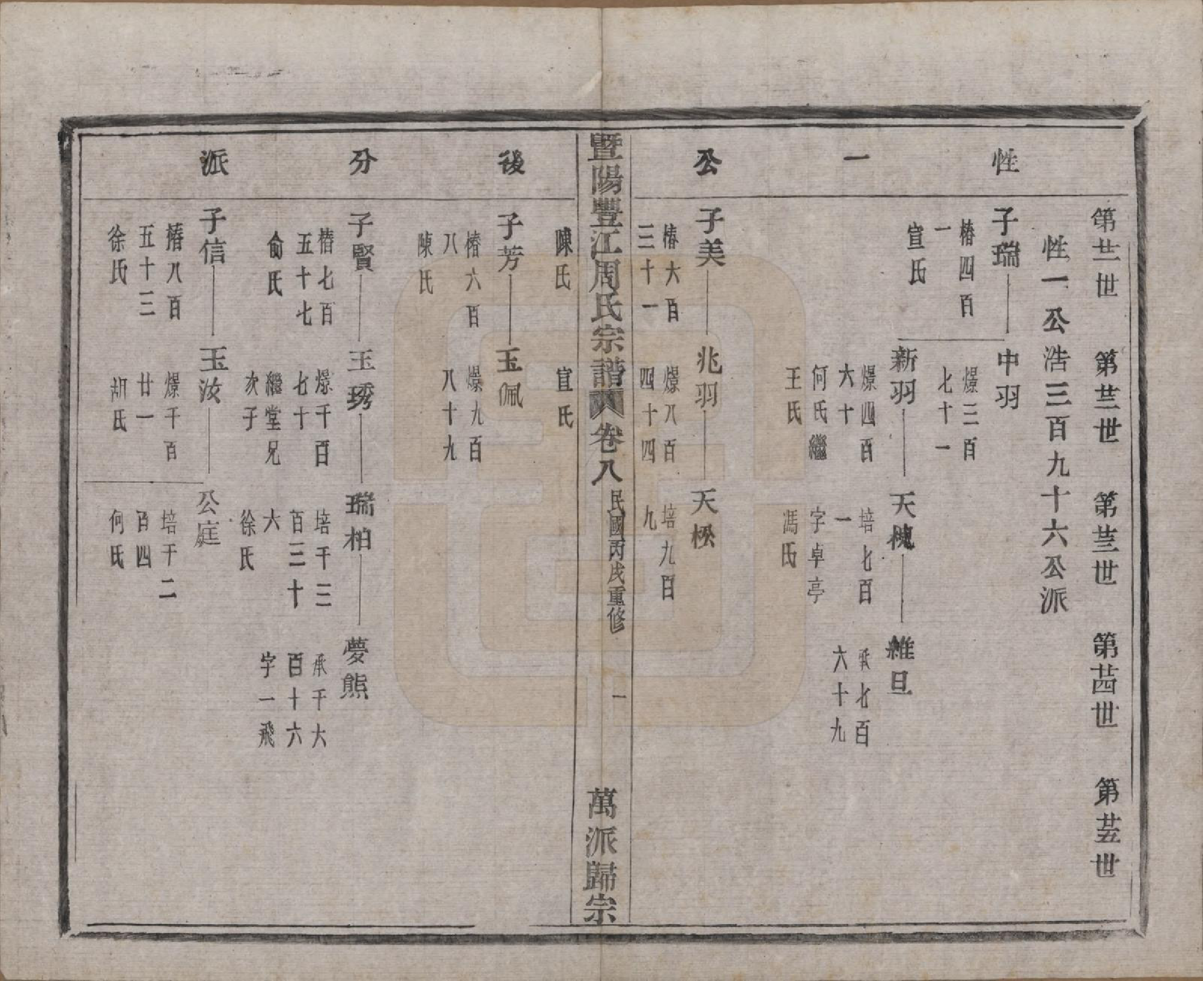 GTJP2303.周.浙江诸暨.暨阳丰江周氏宗谱四十八卷.民国三十五年（1946）_008.pdf_第2页