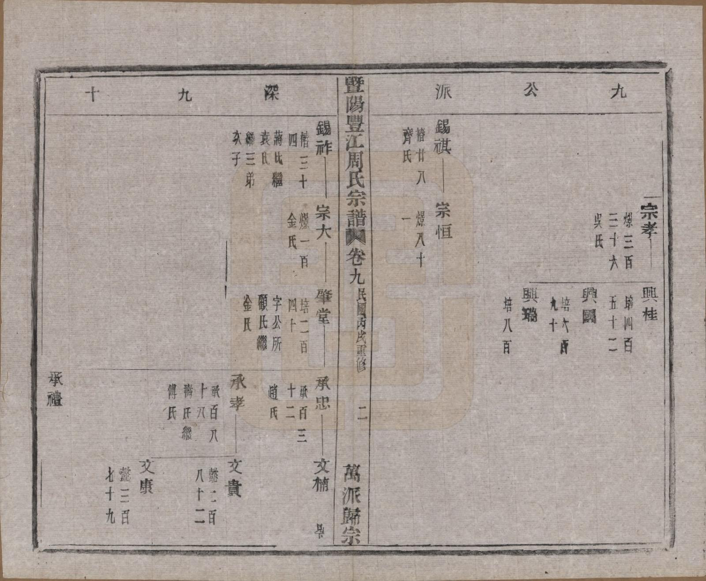 GTJP2303.周.浙江诸暨.暨阳丰江周氏宗谱四十八卷.民国三十五年（1946）_009.pdf_第3页