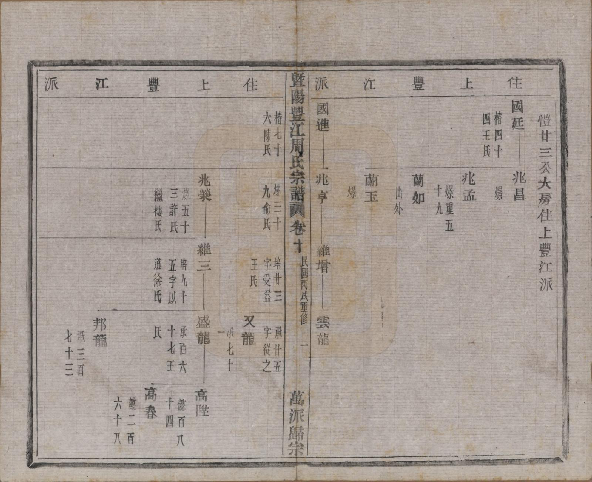 GTJP2303.周.浙江诸暨.暨阳丰江周氏宗谱四十八卷.民国三十五年（1946）_010.pdf_第2页