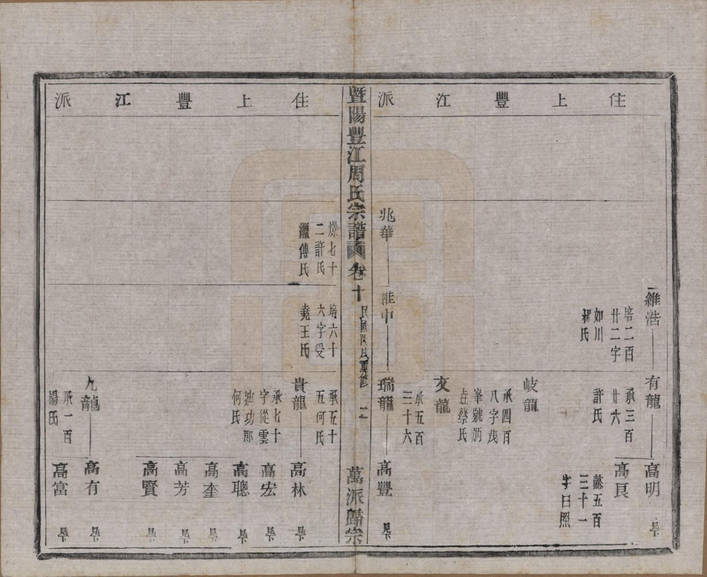 GTJP2303.周.浙江诸暨.暨阳丰江周氏宗谱四十八卷.民国三十五年（1946）_010.pdf_第3页