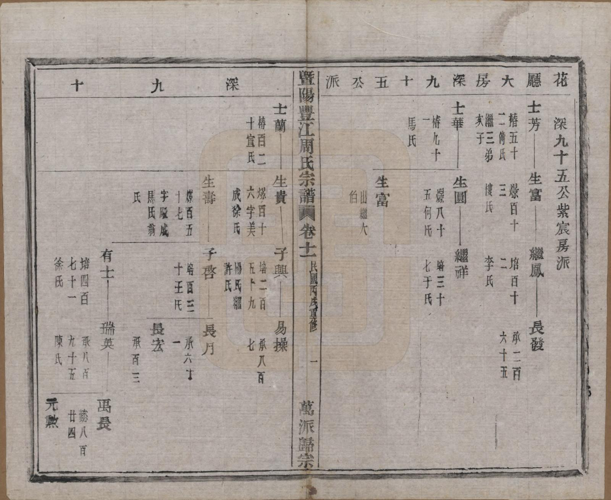 GTJP2303.周.浙江诸暨.暨阳丰江周氏宗谱四十八卷.民国三十五年（1946）_011.pdf_第2页