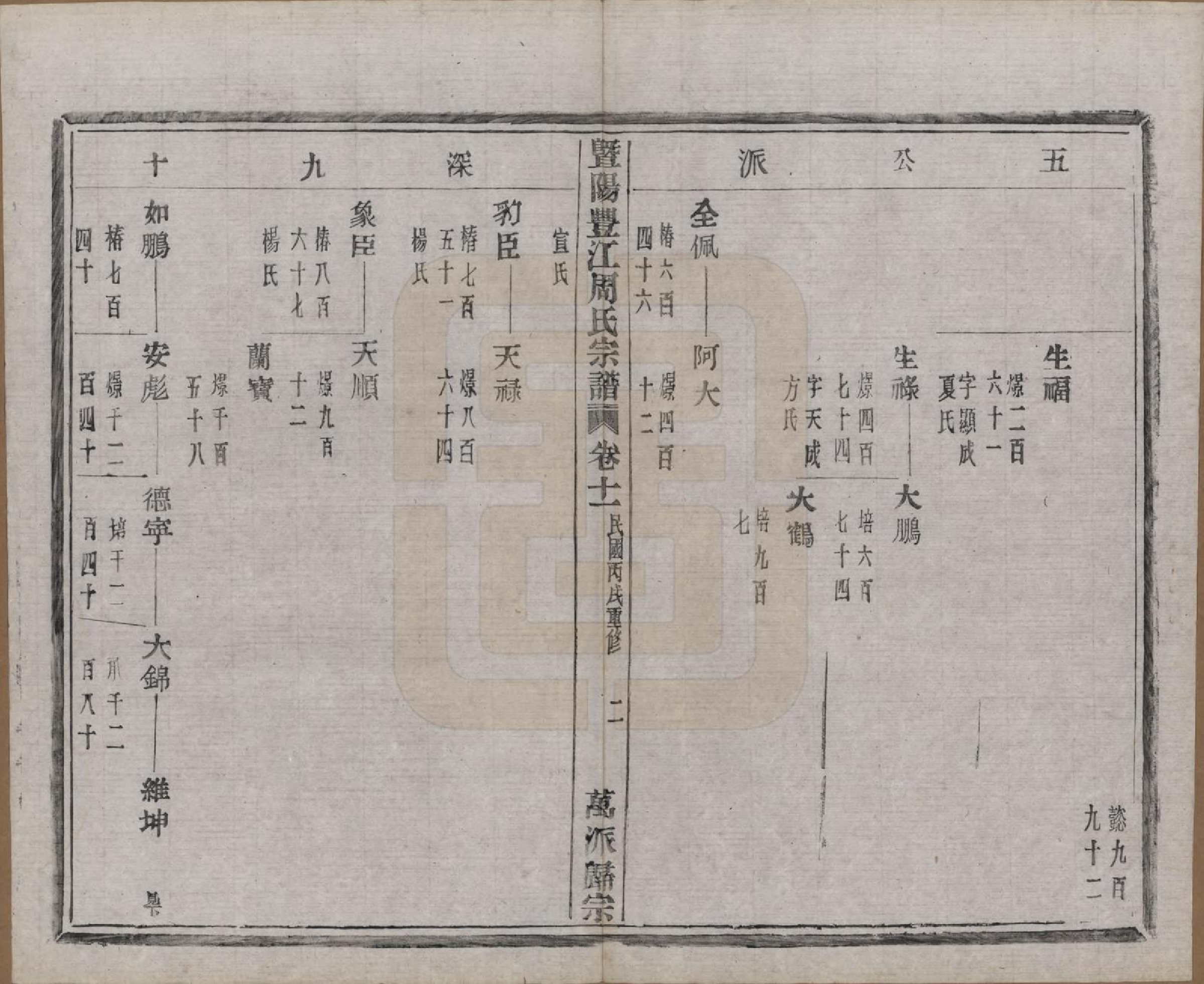 GTJP2303.周.浙江诸暨.暨阳丰江周氏宗谱四十八卷.民国三十五年（1946）_011.pdf_第3页