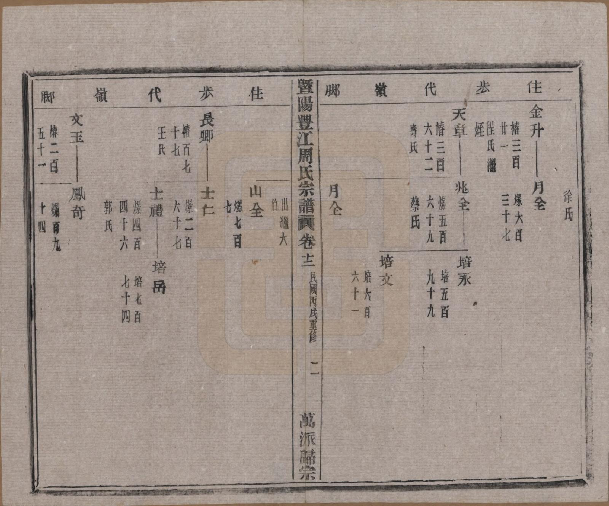 GTJP2303.周.浙江诸暨.暨阳丰江周氏宗谱四十八卷.民国三十五年（1946）_012.pdf_第3页