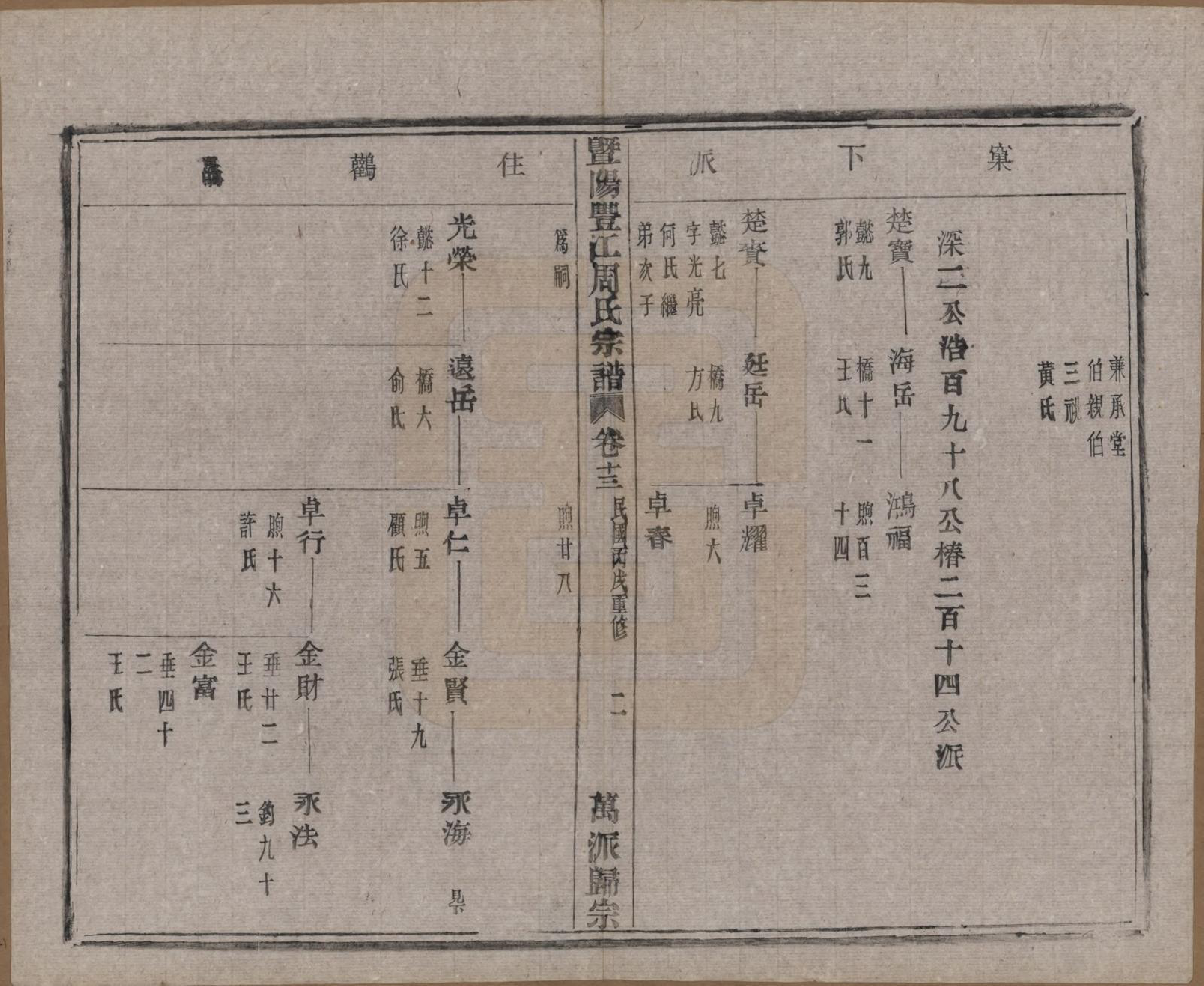 GTJP2303.周.浙江诸暨.暨阳丰江周氏宗谱四十八卷.民国三十五年（1946）_013.pdf_第3页