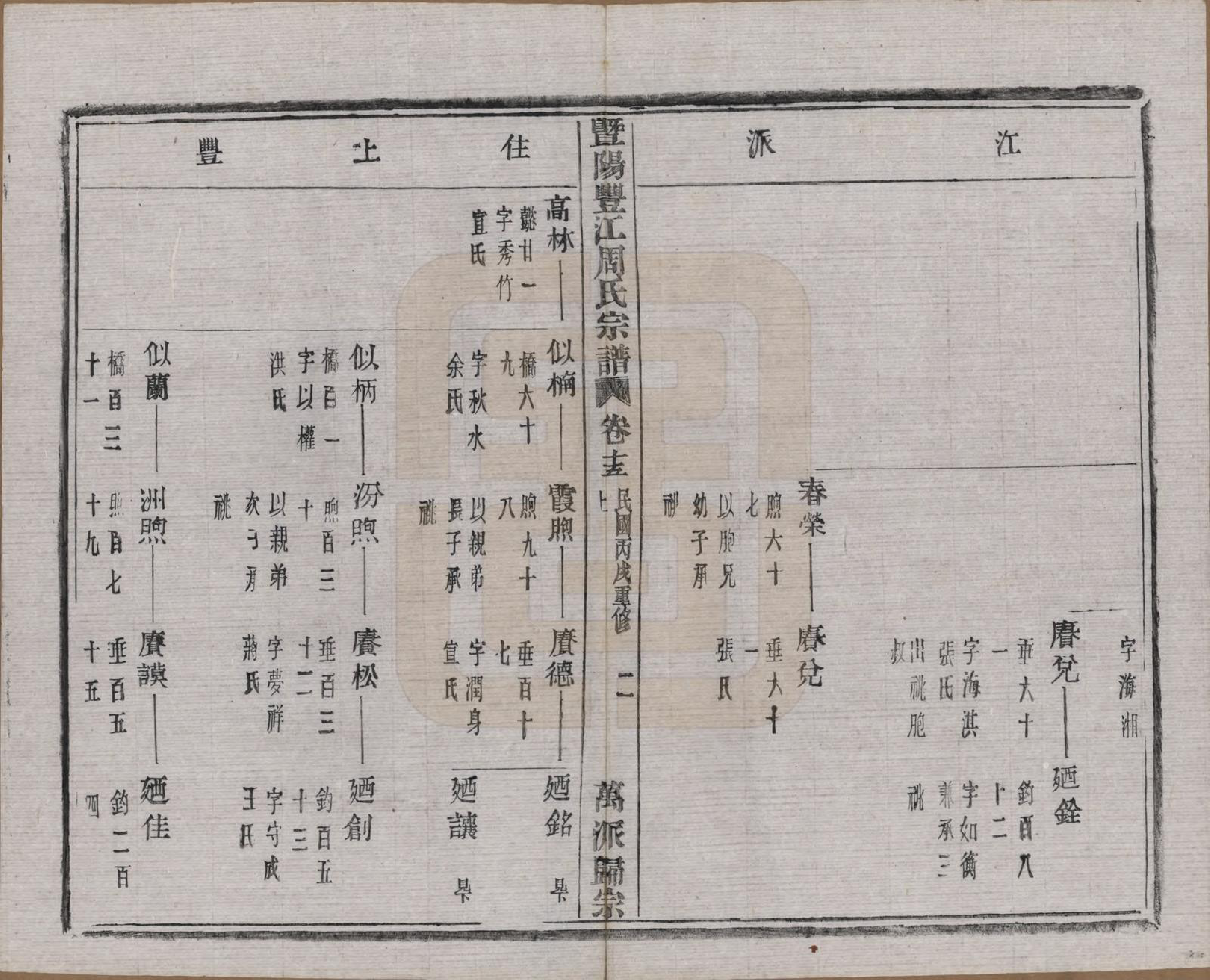 GTJP2303.周.浙江诸暨.暨阳丰江周氏宗谱四十八卷.民国三十五年（1946）_015.pdf_第3页