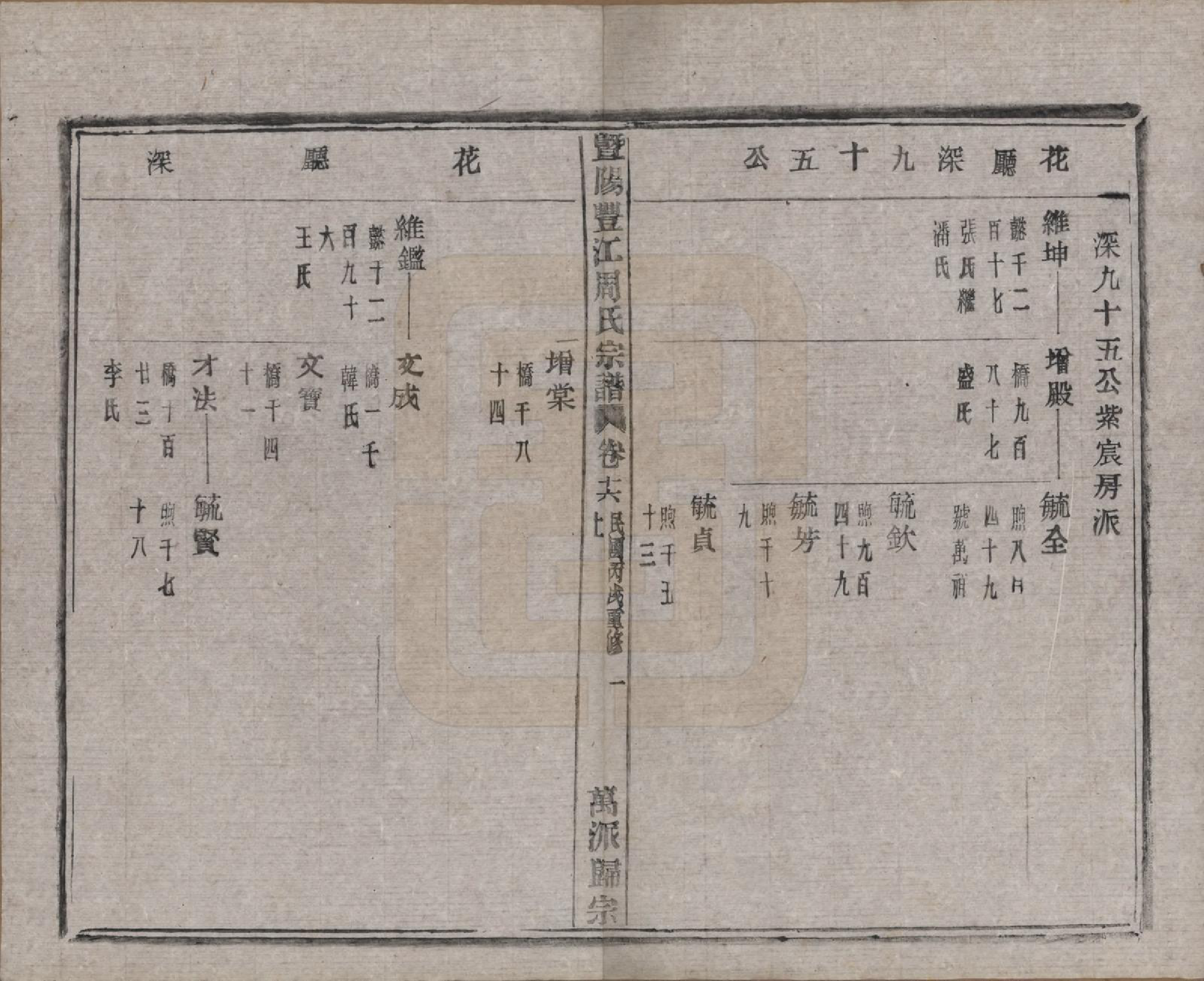 GTJP2303.周.浙江诸暨.暨阳丰江周氏宗谱四十八卷.民国三十五年（1946）_016.pdf_第2页