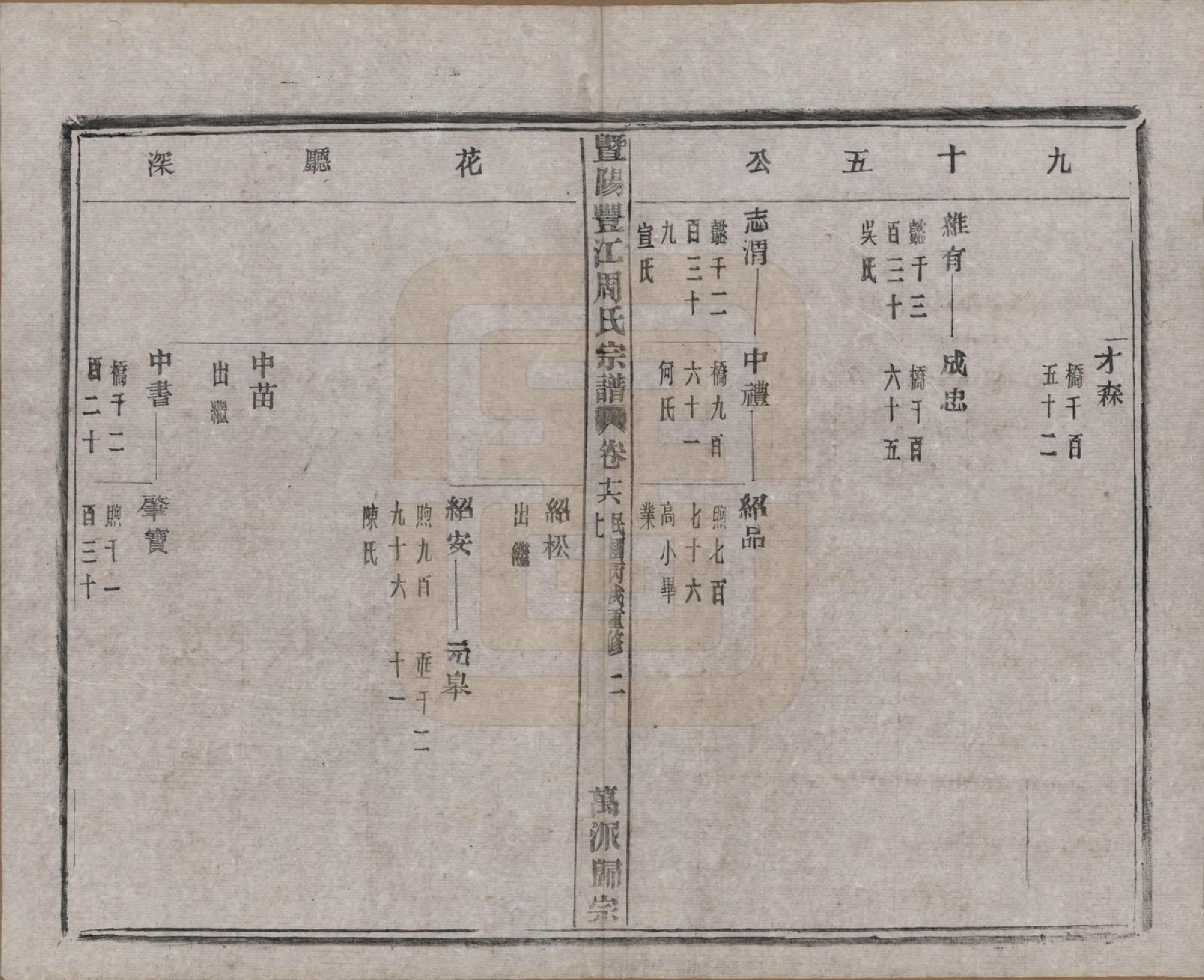 GTJP2303.周.浙江诸暨.暨阳丰江周氏宗谱四十八卷.民国三十五年（1946）_016.pdf_第3页