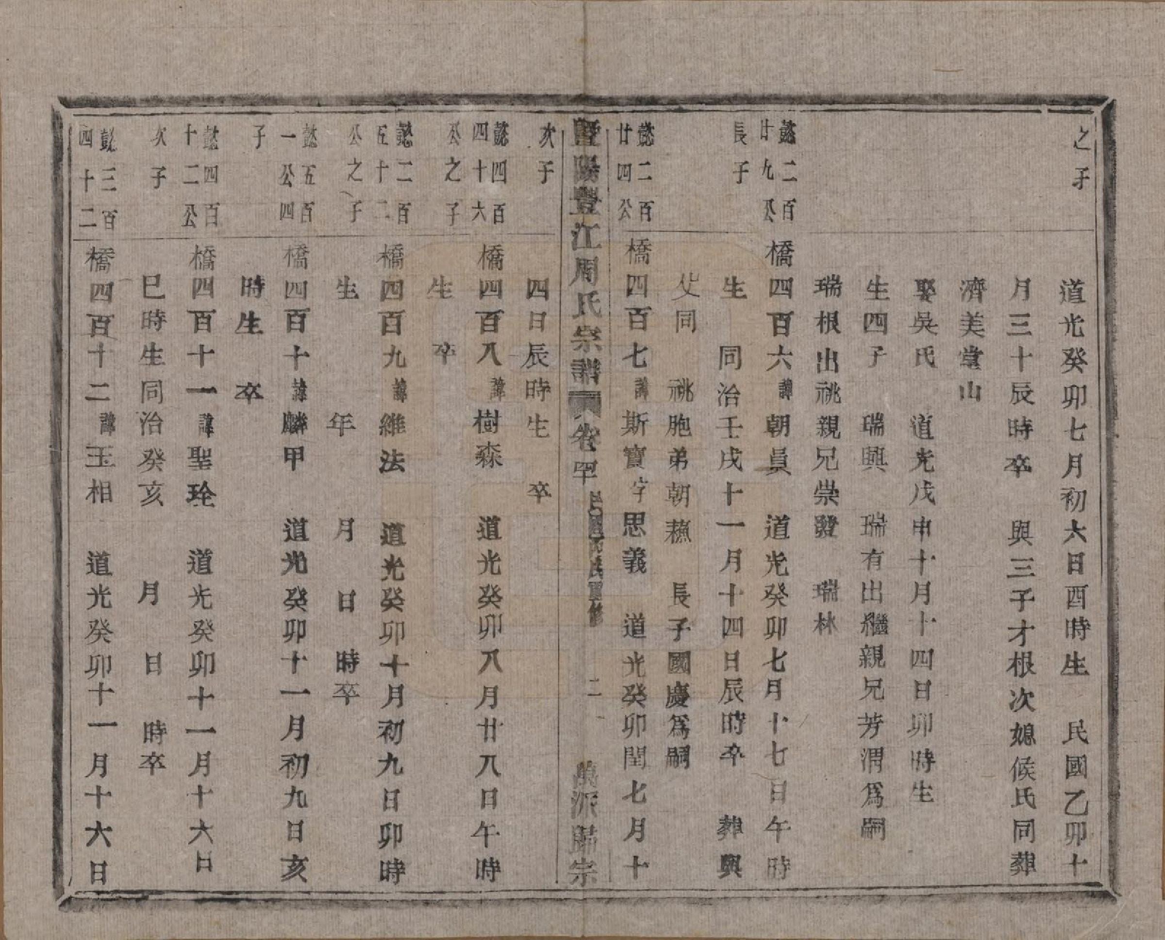 GTJP2303.周.浙江诸暨.暨阳丰江周氏宗谱四十八卷.民国三十五年（1946）_040.pdf_第3页