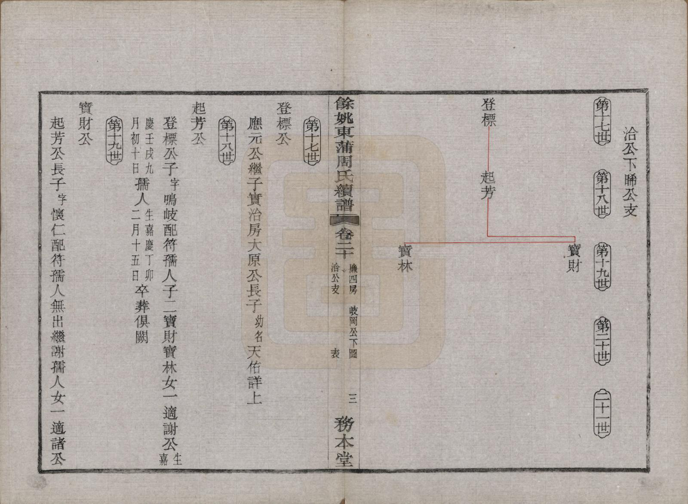 GTJP2307.周.浙江余姚.余姚东蒲周氏续谱三十八卷.民国十年（1921）_020.pdf_第3页