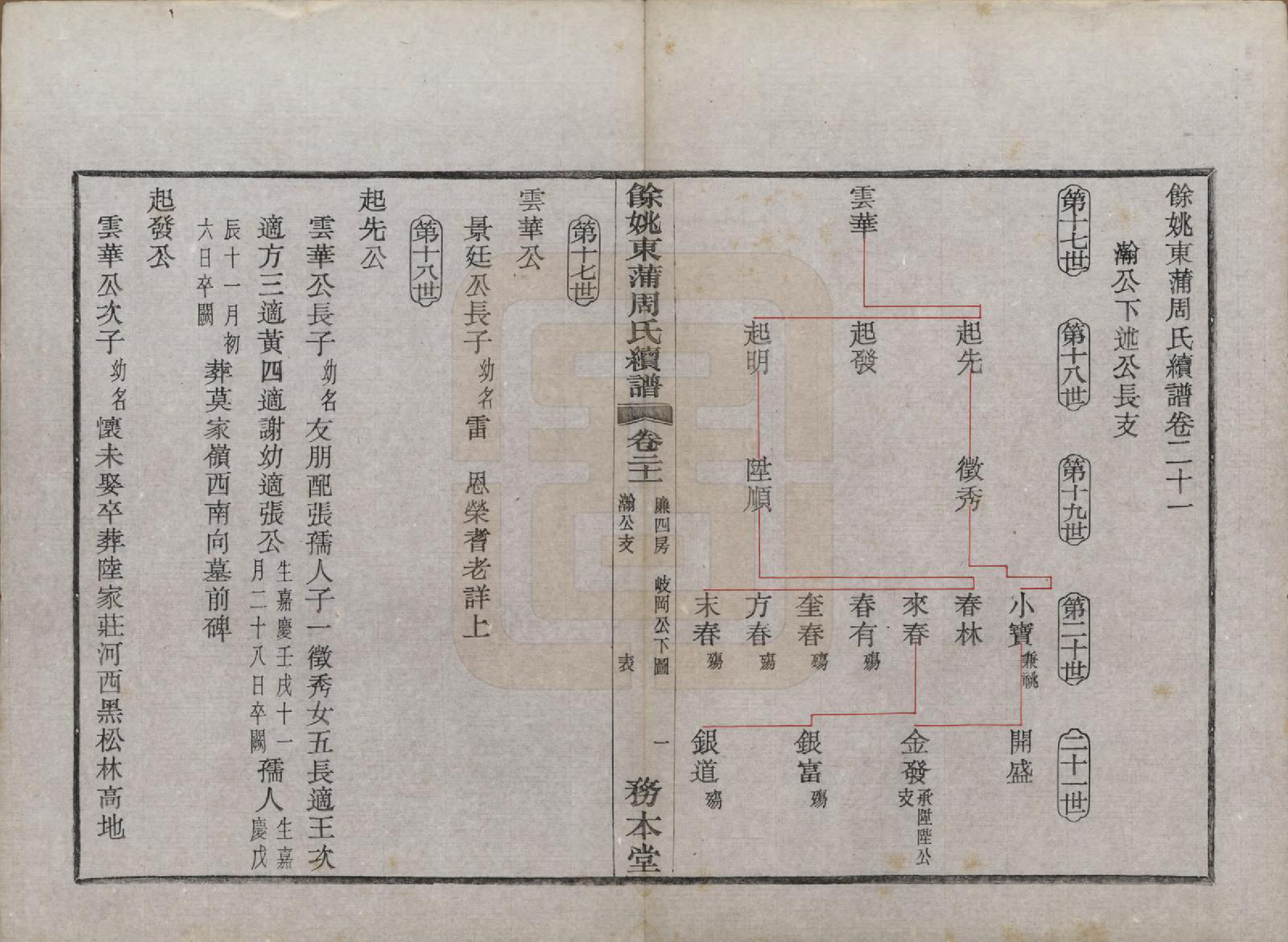 GTJP2307.周.浙江余姚.余姚东蒲周氏续谱三十八卷.民国十年（1921）_021.pdf_第2页