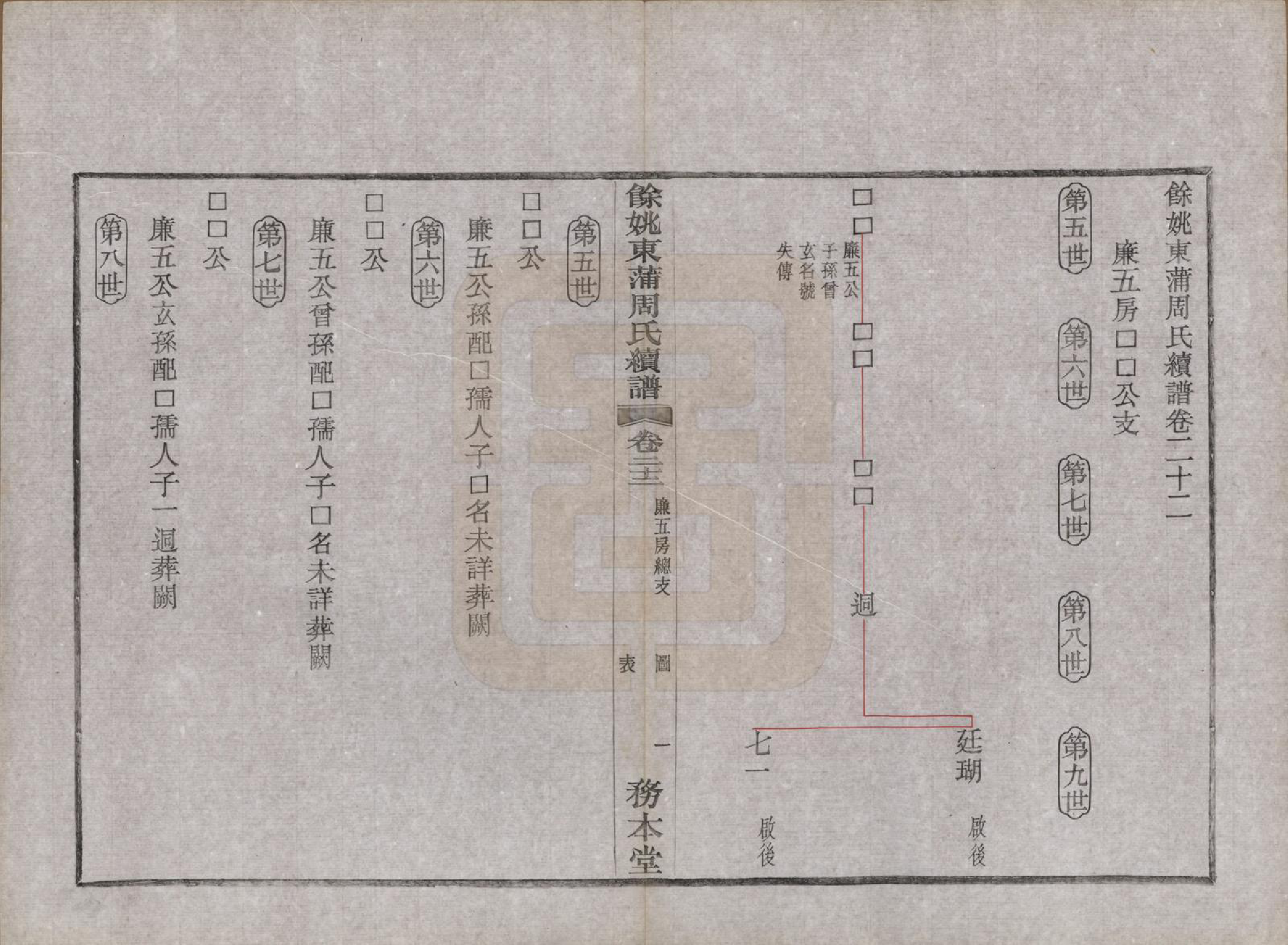 GTJP2307.周.浙江余姚.余姚东蒲周氏续谱三十八卷.民国十年（1921）_022.pdf_第1页