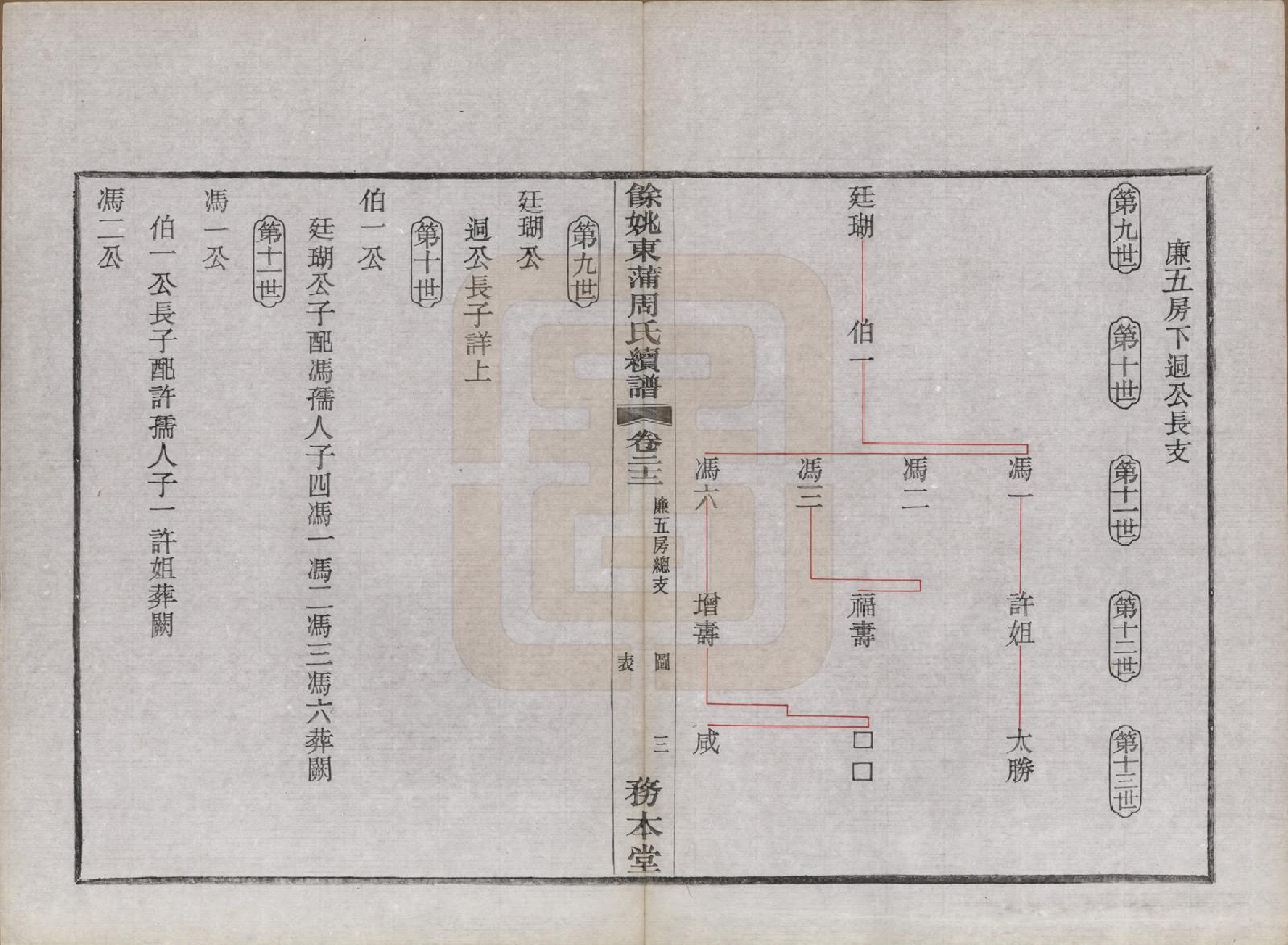 GTJP2307.周.浙江余姚.余姚东蒲周氏续谱三十八卷.民国十年（1921）_022.pdf_第3页