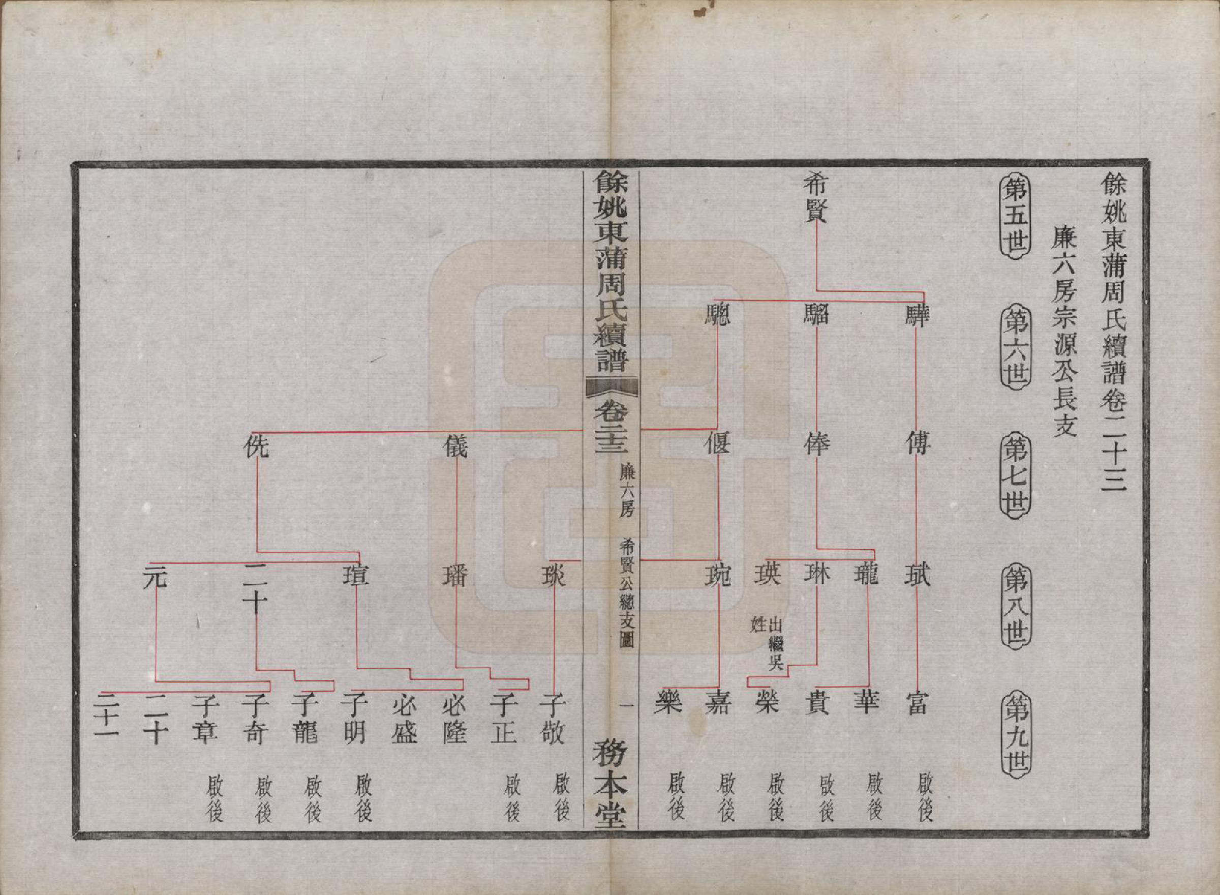 GTJP2307.周.浙江余姚.余姚东蒲周氏续谱三十八卷.民国十年（1921）_023.pdf_第2页