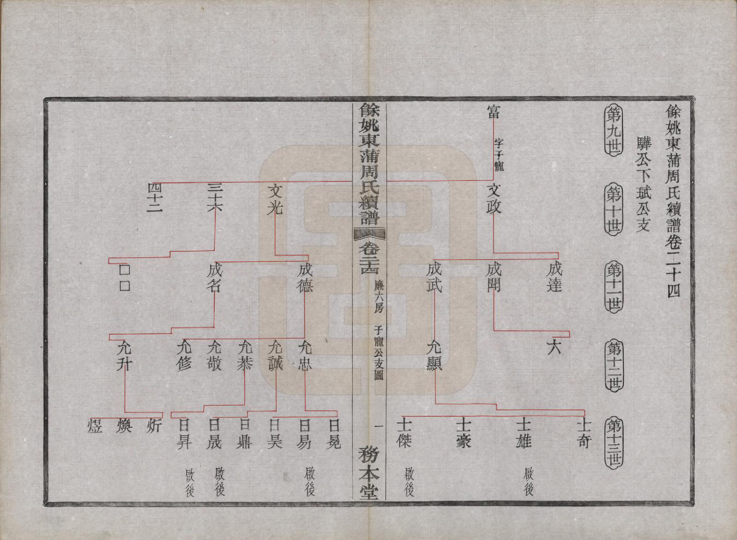 GTJP2307.周.浙江余姚.余姚东蒲周氏续谱三十八卷.民国十年（1921）_024.pdf_第1页