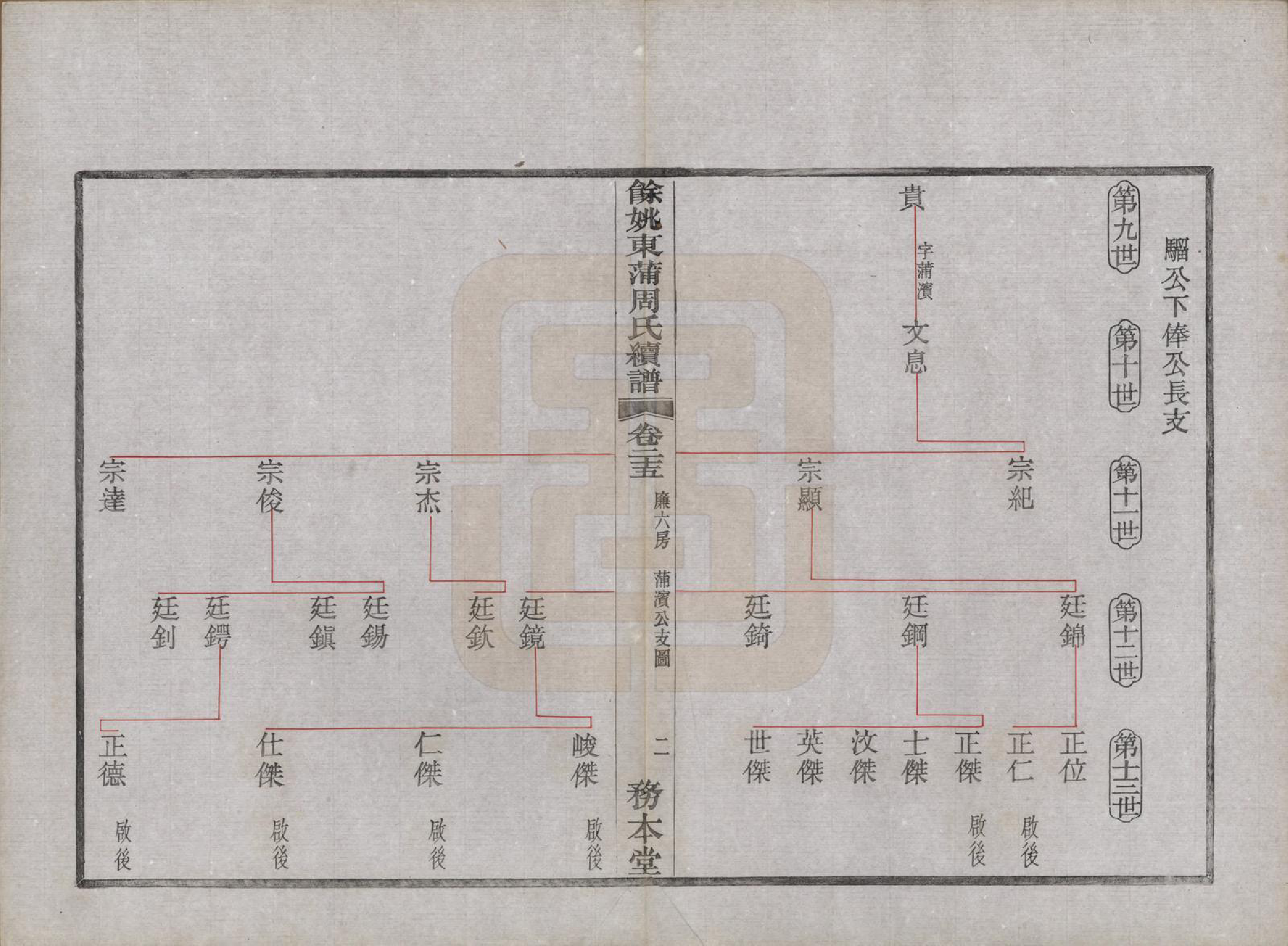 GTJP2307.周.浙江余姚.余姚东蒲周氏续谱三十八卷.民国十年（1921）_025.pdf_第2页