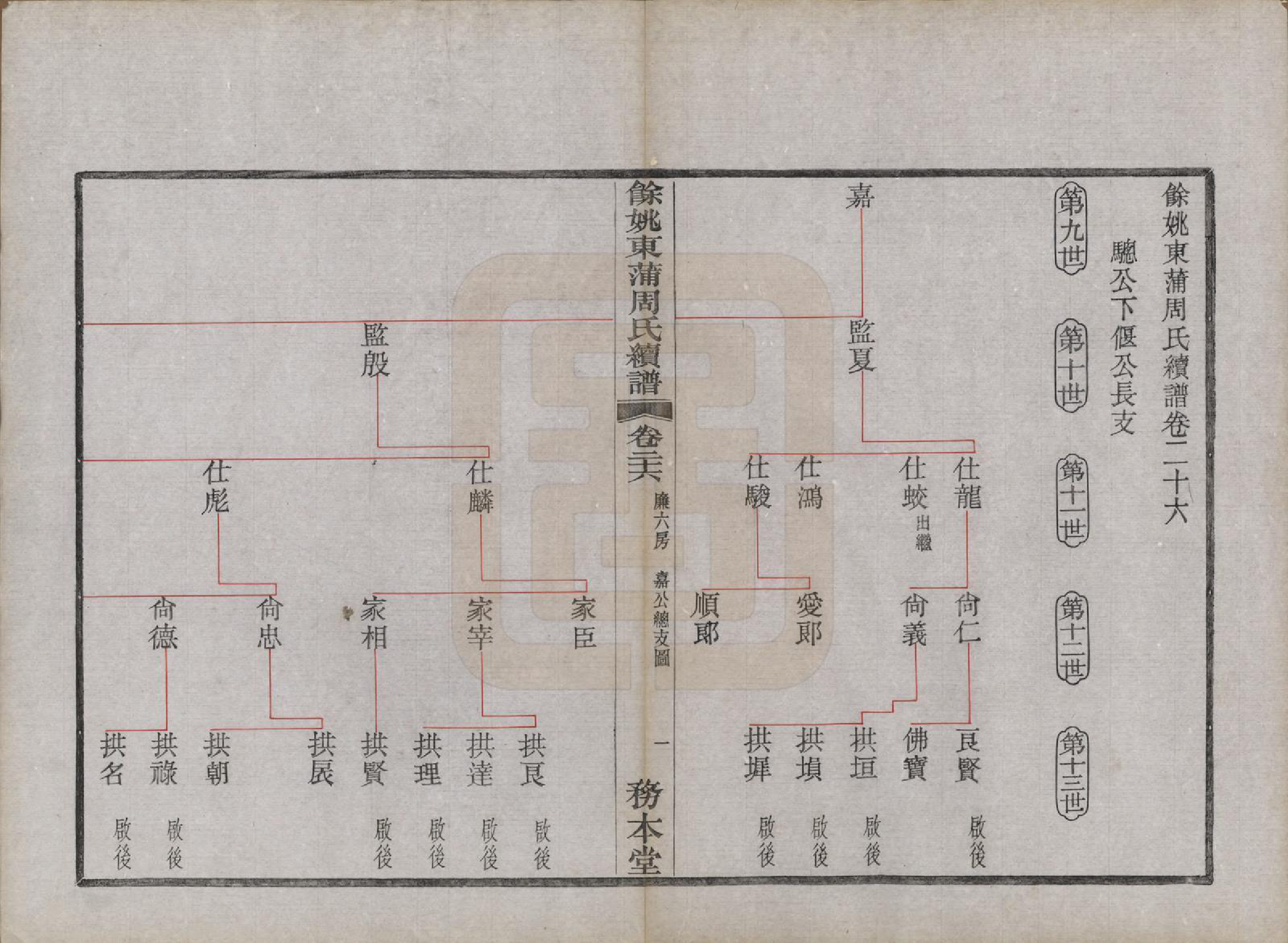 GTJP2307.周.浙江余姚.余姚东蒲周氏续谱三十八卷.民国十年（1921）_026.pdf_第2页