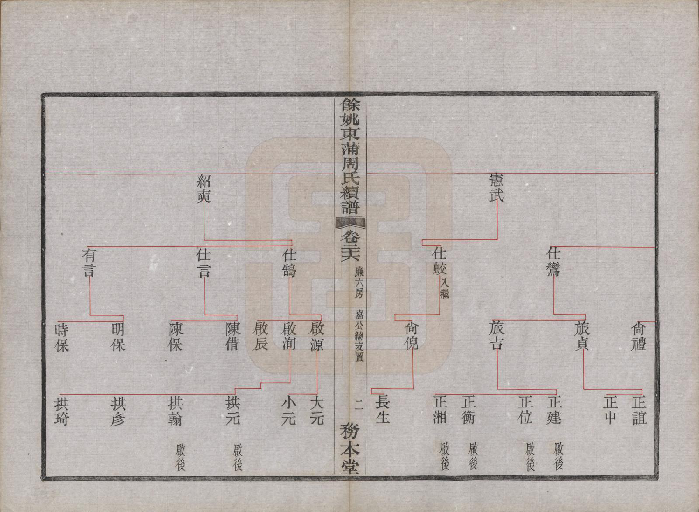 GTJP2307.周.浙江余姚.余姚东蒲周氏续谱三十八卷.民国十年（1921）_026.pdf_第3页