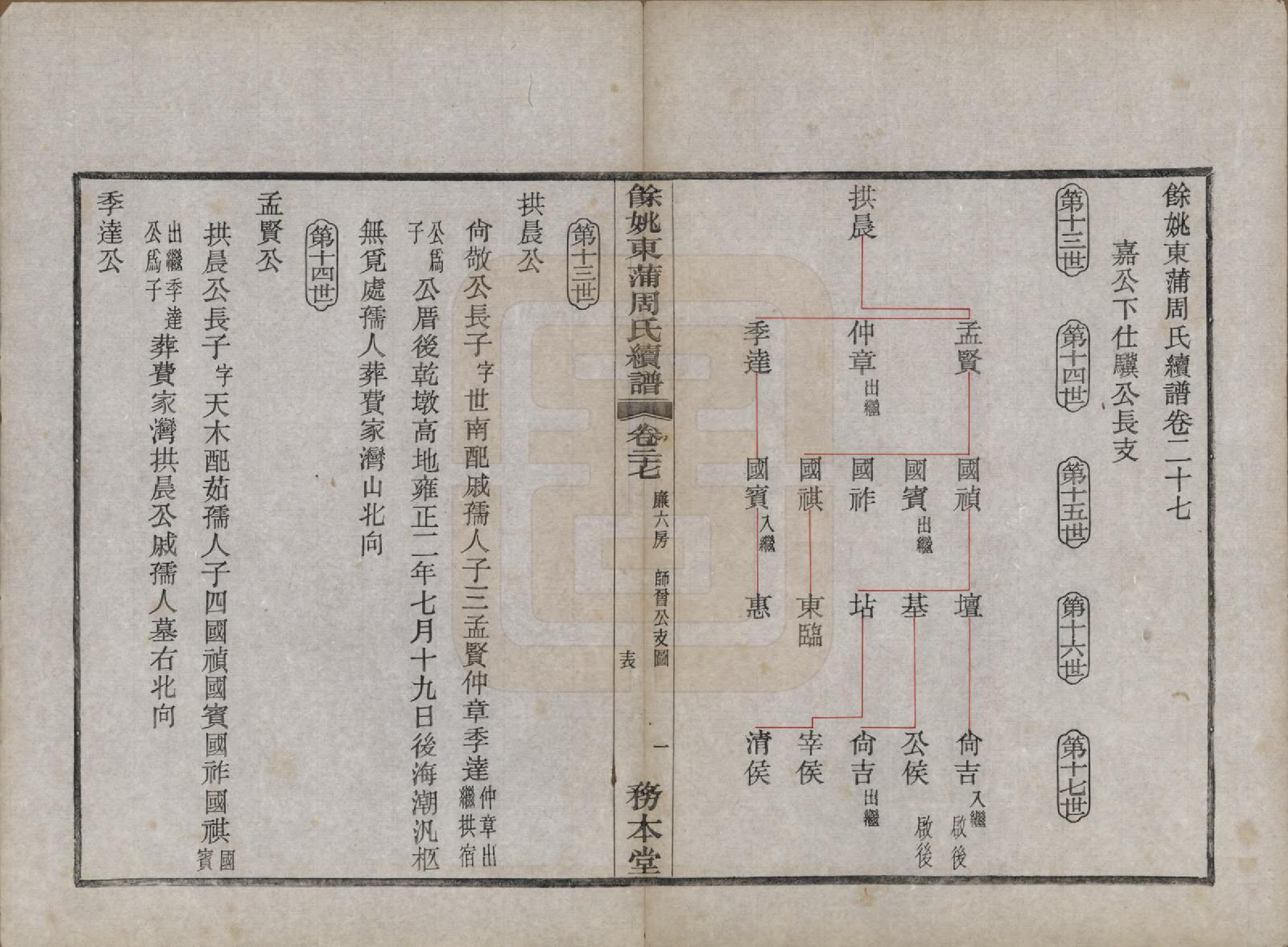 GTJP2307.周.浙江余姚.余姚东蒲周氏续谱三十八卷.民国十年（1921）_027.pdf_第2页