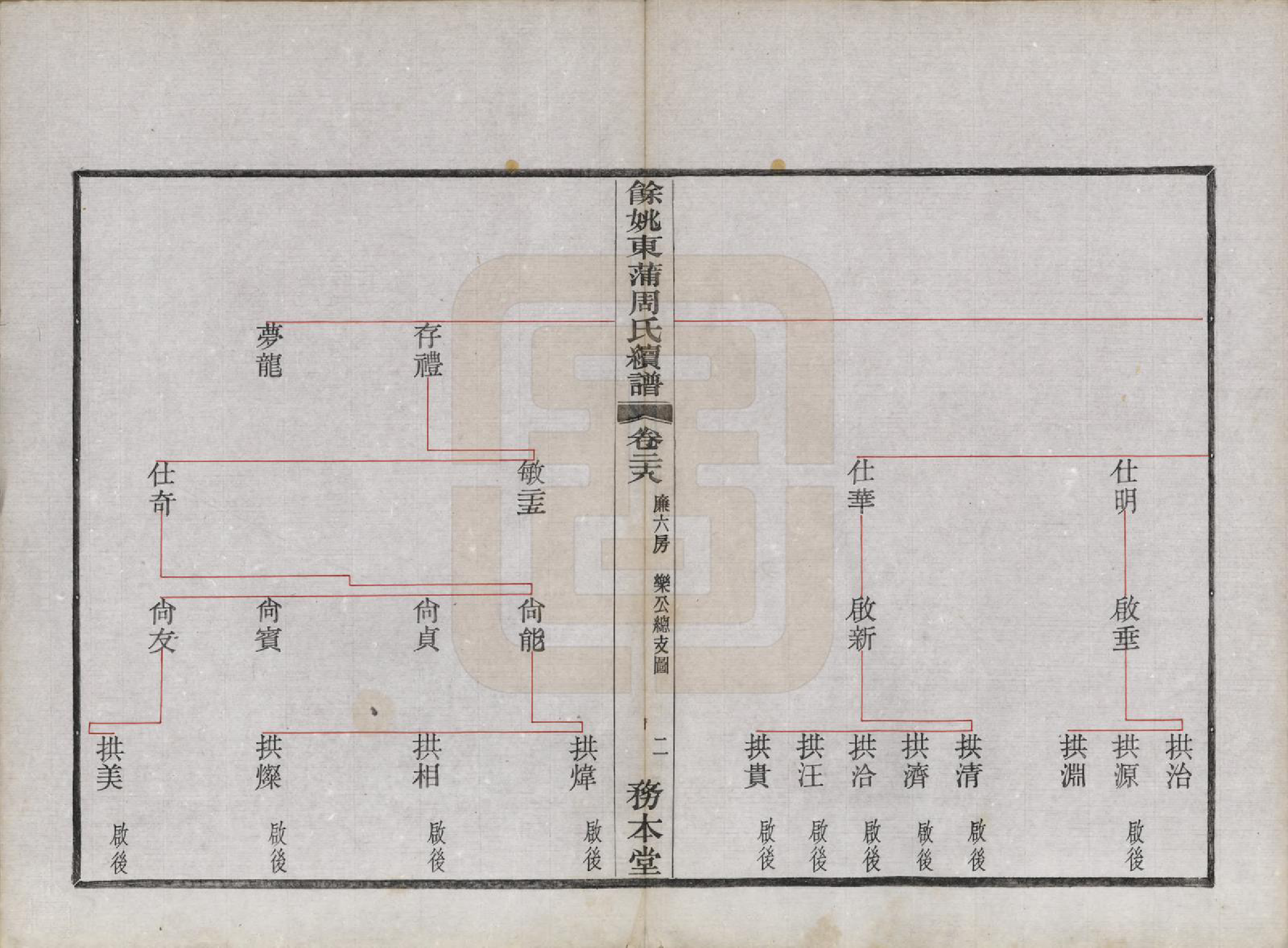 GTJP2307.周.浙江余姚.余姚东蒲周氏续谱三十八卷.民国十年（1921）_028.pdf_第3页