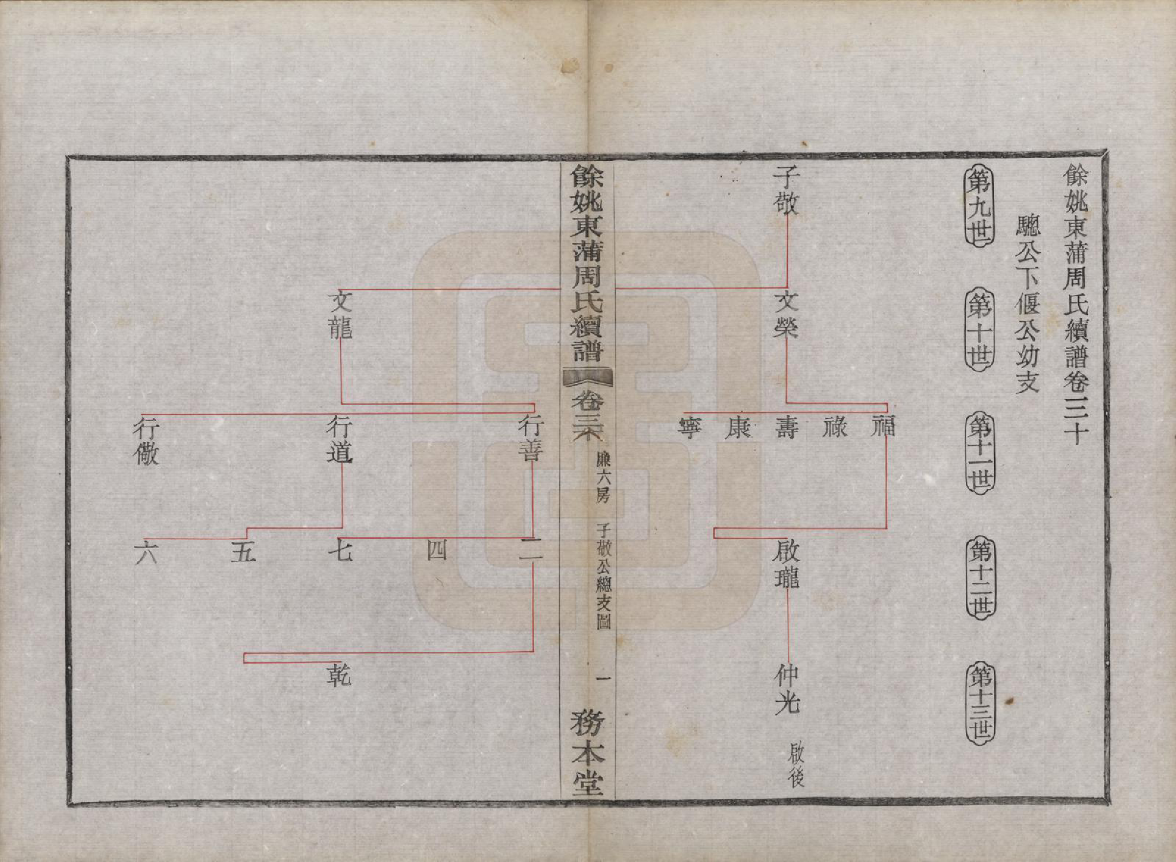 GTJP2307.周.浙江余姚.余姚东蒲周氏续谱三十八卷.民国十年（1921）_030.pdf_第2页